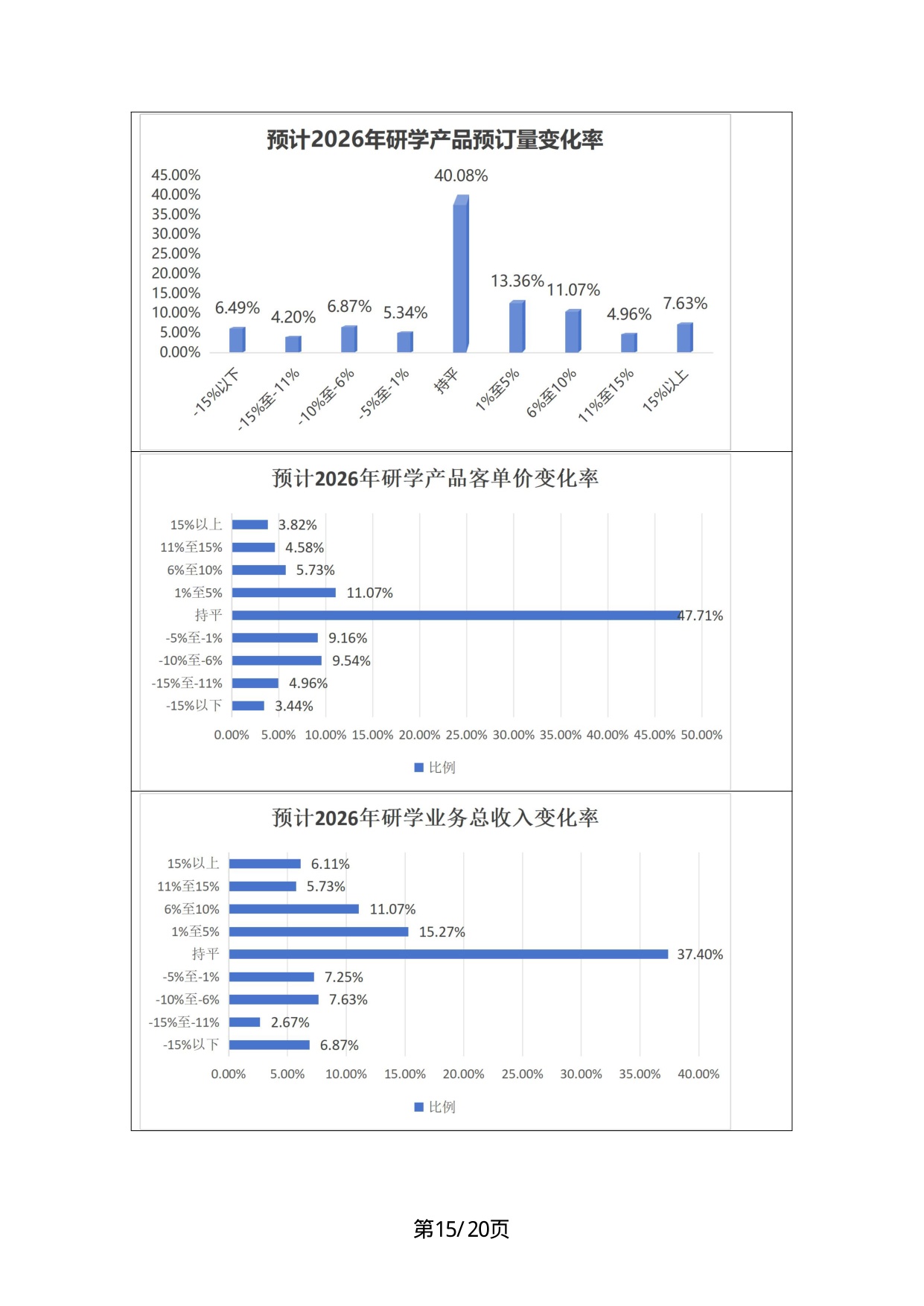 中国旅行社协会：2026年中国研学旅游市场景气调查报告.pdf