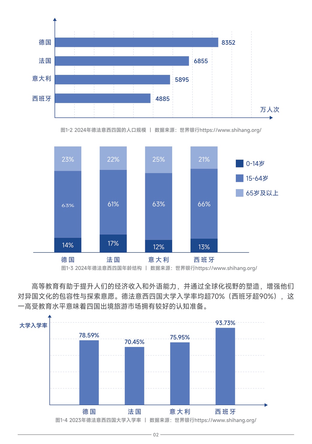 中国旅游研究院：中国旅游目的地海外推广指南-欧洲.pdf
