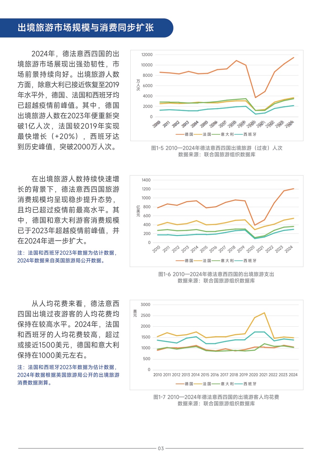 中国旅游研究院：中国旅游目的地海外推广指南-欧洲.pdf