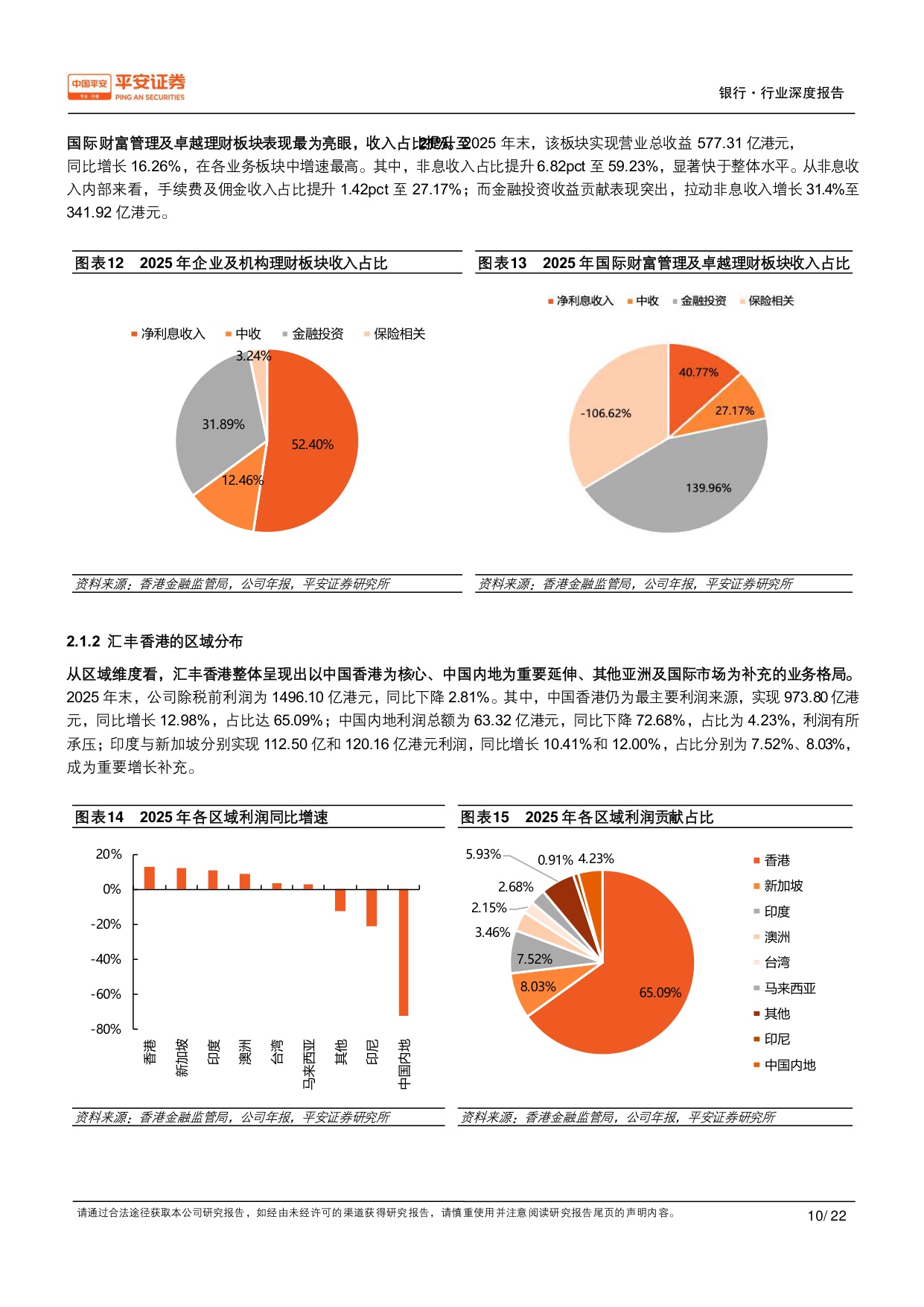 中国香港银行业研究（二）：竞争格局篇：兼容并包，头部集中.pdf