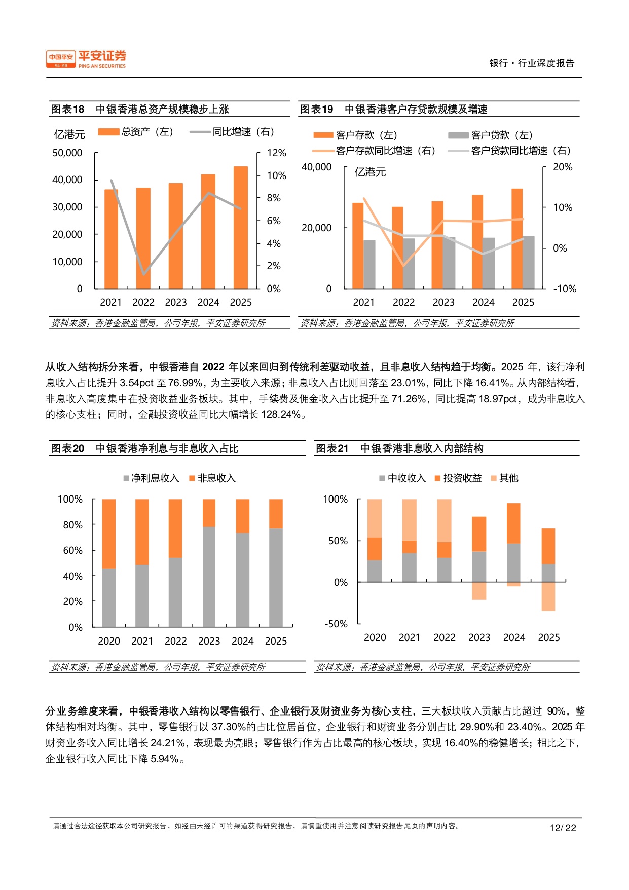 中国香港银行业研究（二）：竞争格局篇：兼容并包，头部集中.pdf