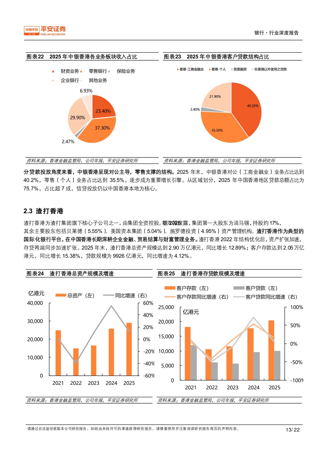 中国香港银行业研究（二）：竞争格局篇：兼容并包，头部集中.pdf