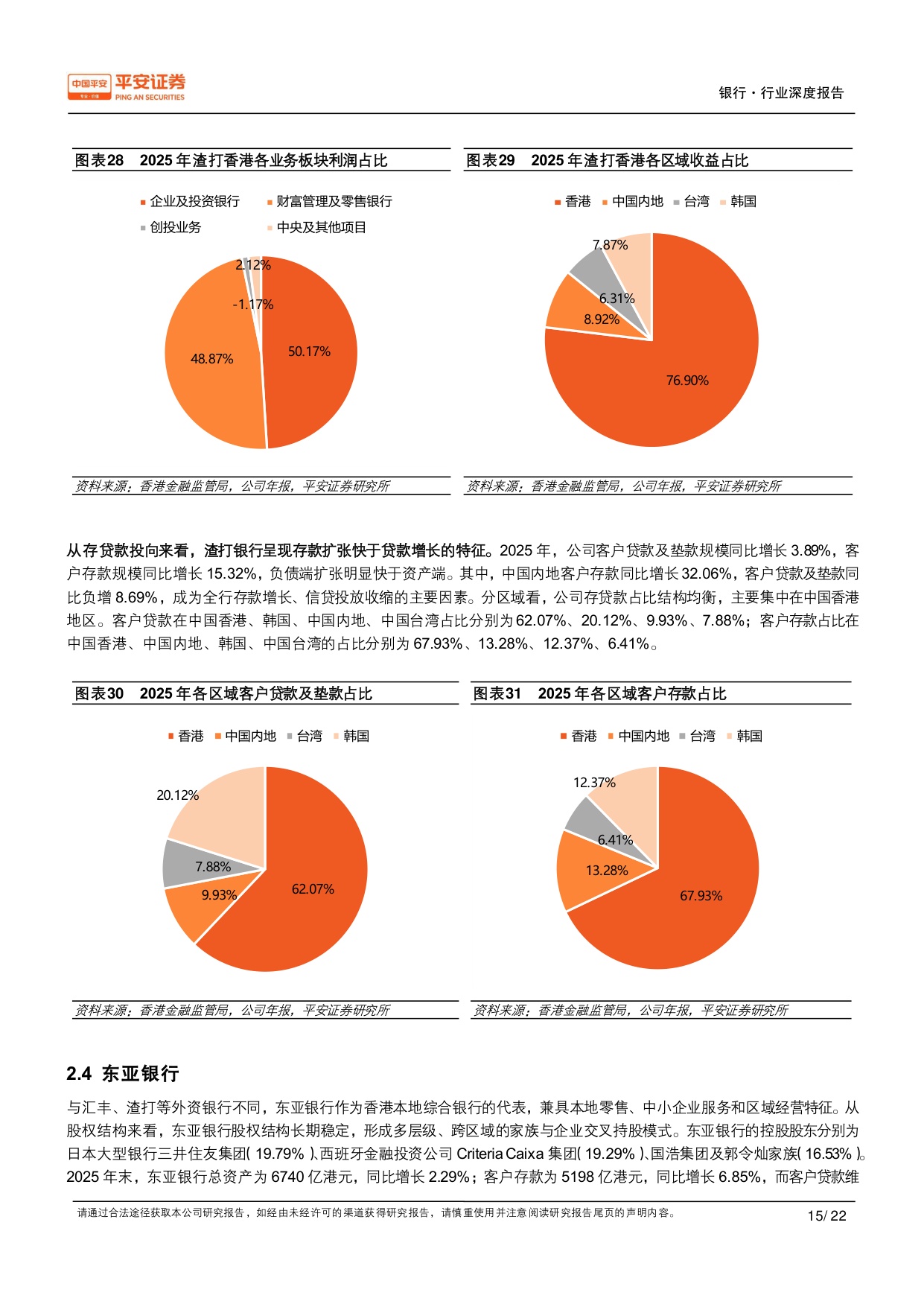 中国香港银行业研究（二）：竞争格局篇：兼容并包，头部集中.pdf