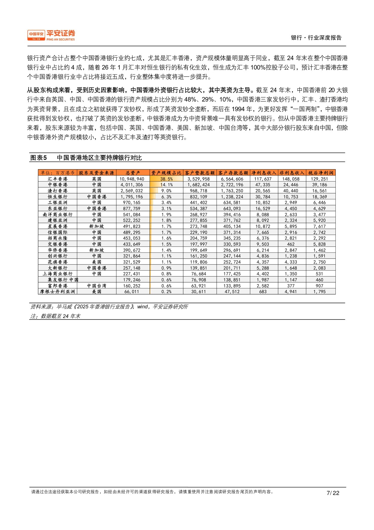 中国香港银行业研究（二）：竞争格局篇：兼容并包，头部集中.pdf