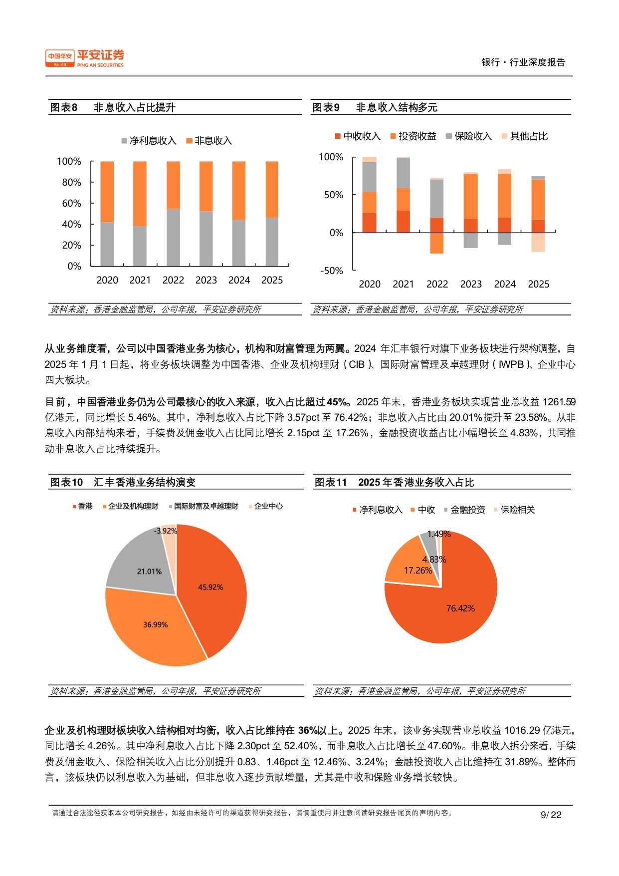 中国香港银行业研究（二）：竞争格局篇：兼容并包，头部集中.pdf