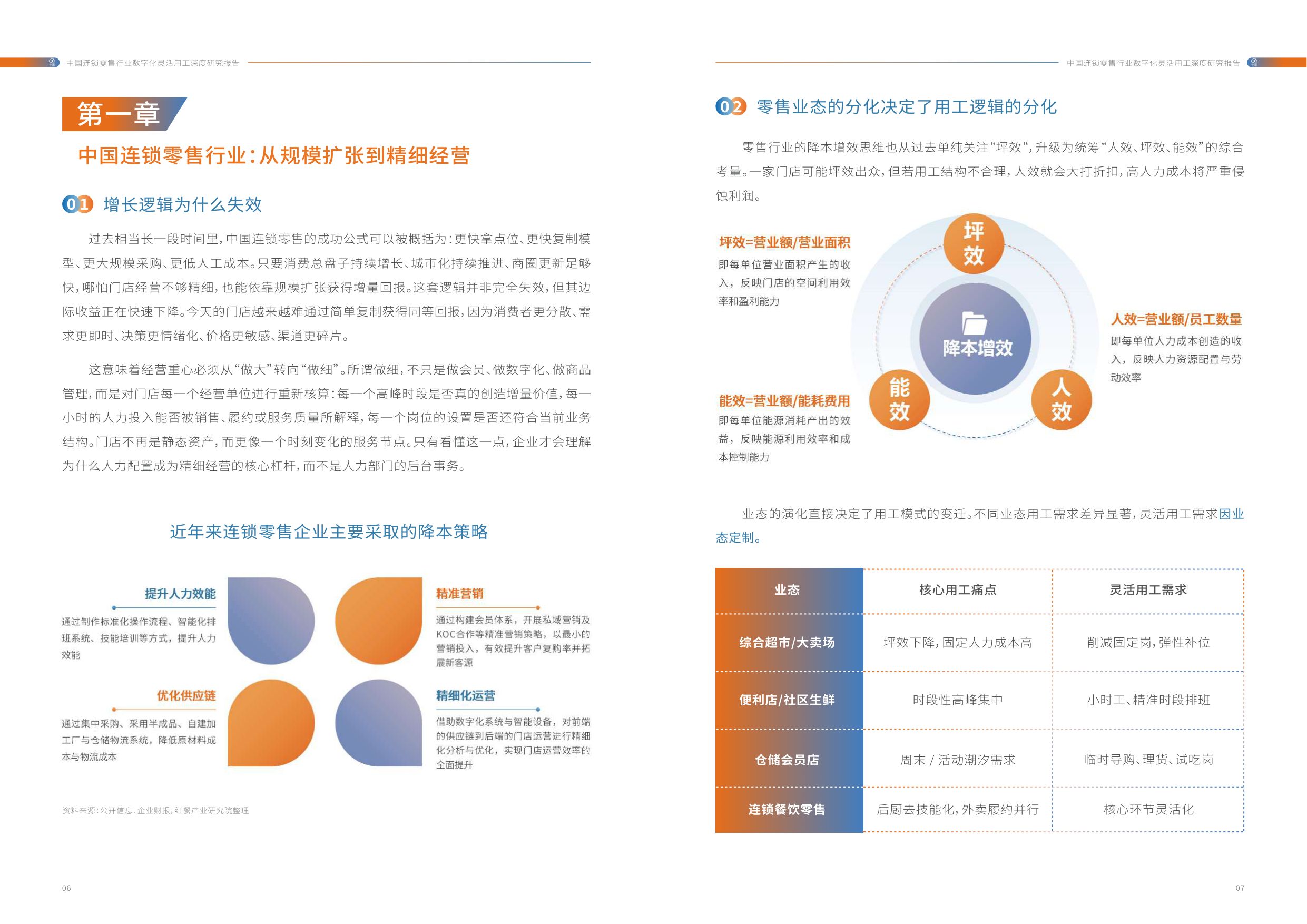 中活集团：2026年中国连锁零售行业数字化灵活用工深度研究报告.pdf