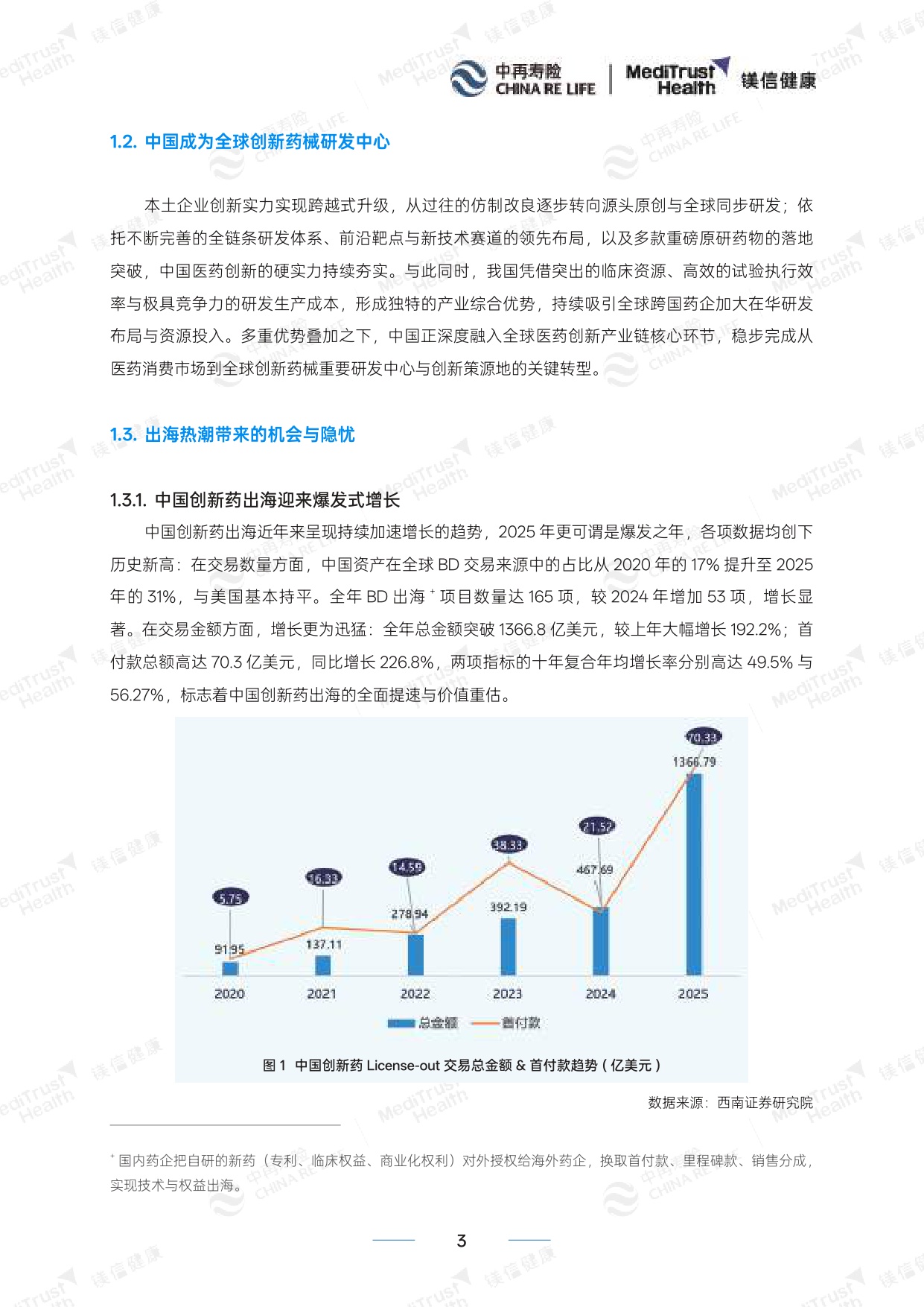 中再寿险：创新药械多元支付白皮书-精编版（2026）.pdf