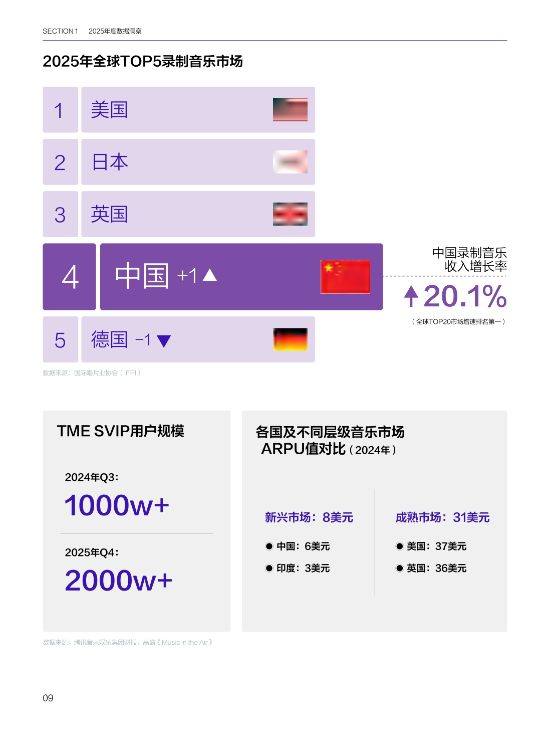 2025华语数字音乐年度白皮书-腾讯音乐.pdf