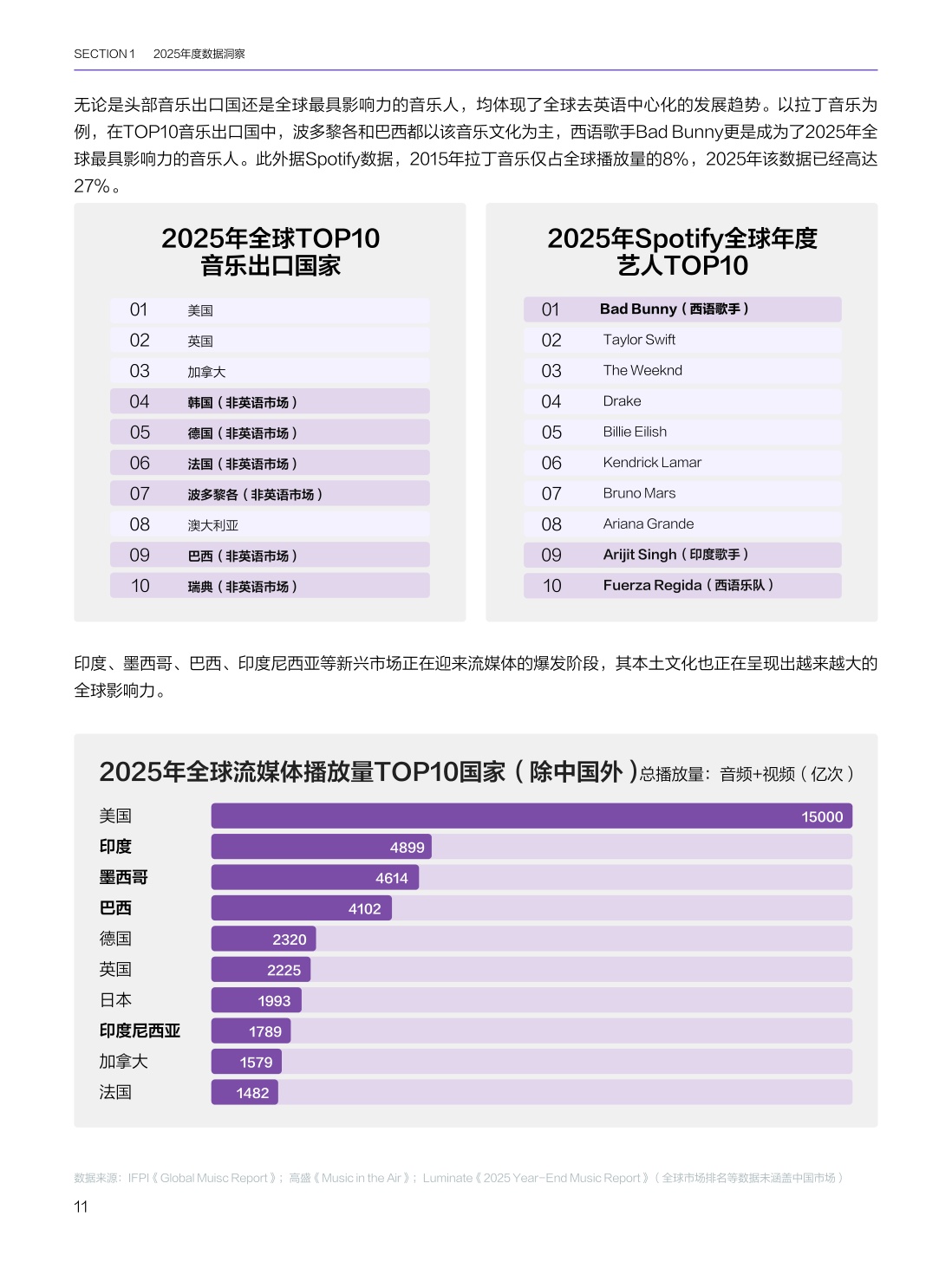 2025华语数字音乐年度白皮书-腾讯音乐.pdf