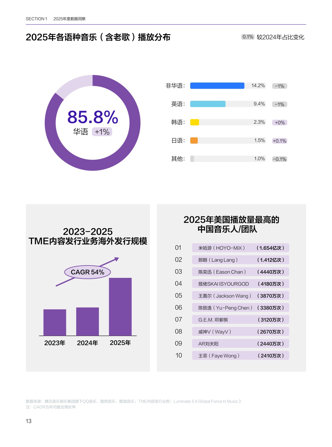 2025华语数字音乐年度白皮书-腾讯音乐.pdf