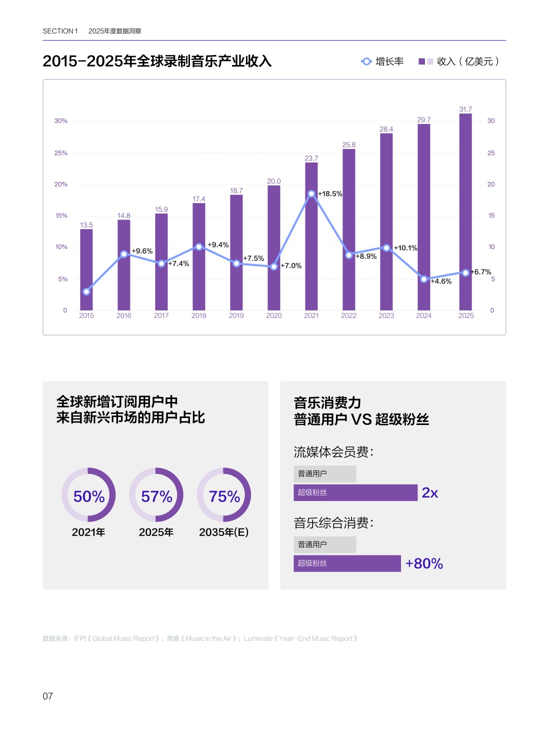 2025华语数字音乐年度白皮书-腾讯音乐.pdf