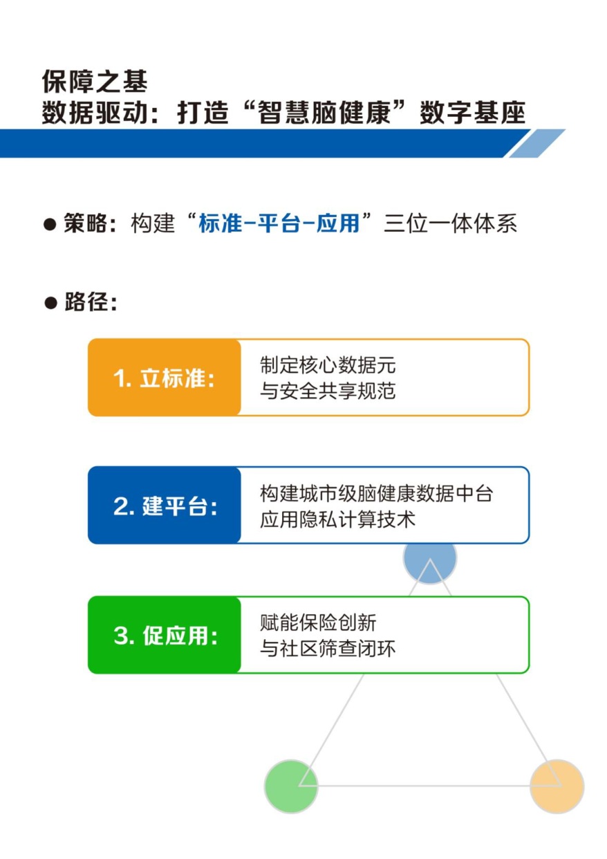 2025年健康中国·脑有所护：中国城市老年人群脑健康保障白皮书.pdf
