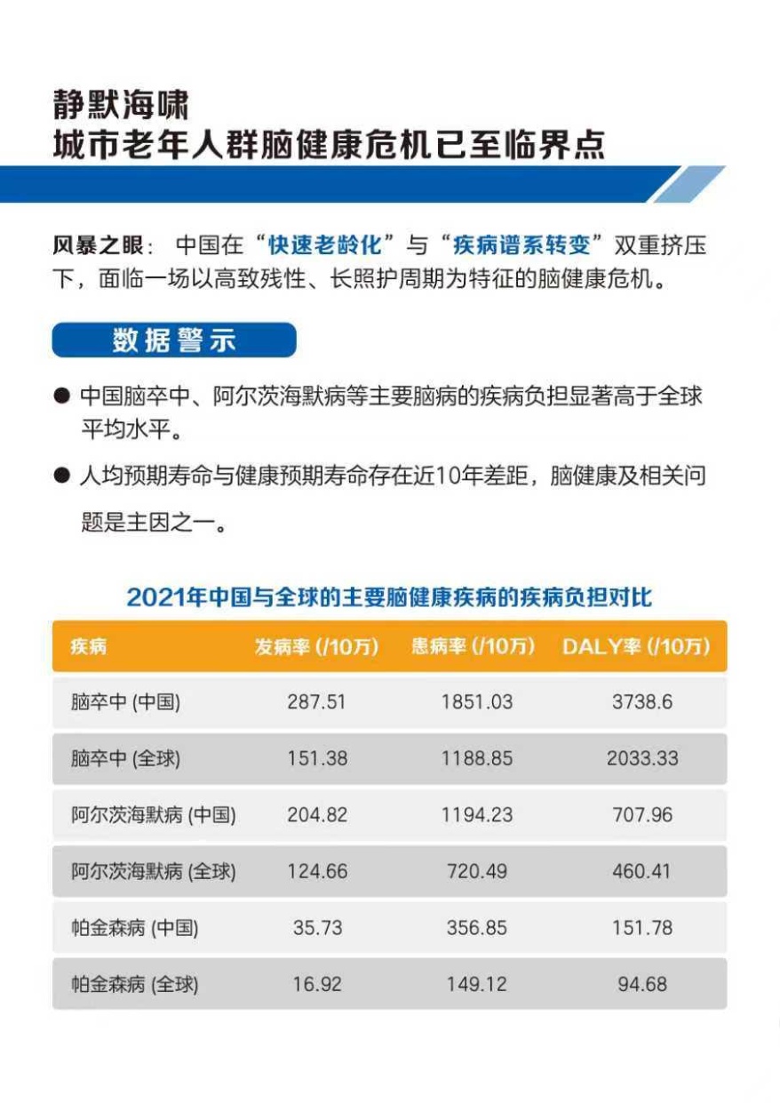 2025年健康中国·脑有所护：中国城市老年人群脑健康保障白皮书.pdf