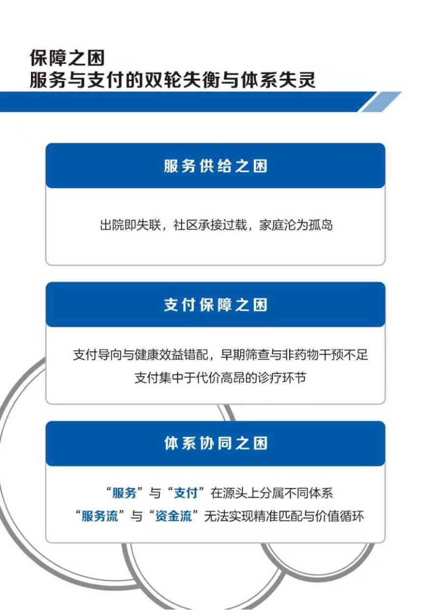 2025年健康中国·脑有所护：中国城市老年人群脑健康保障白皮书.pdf