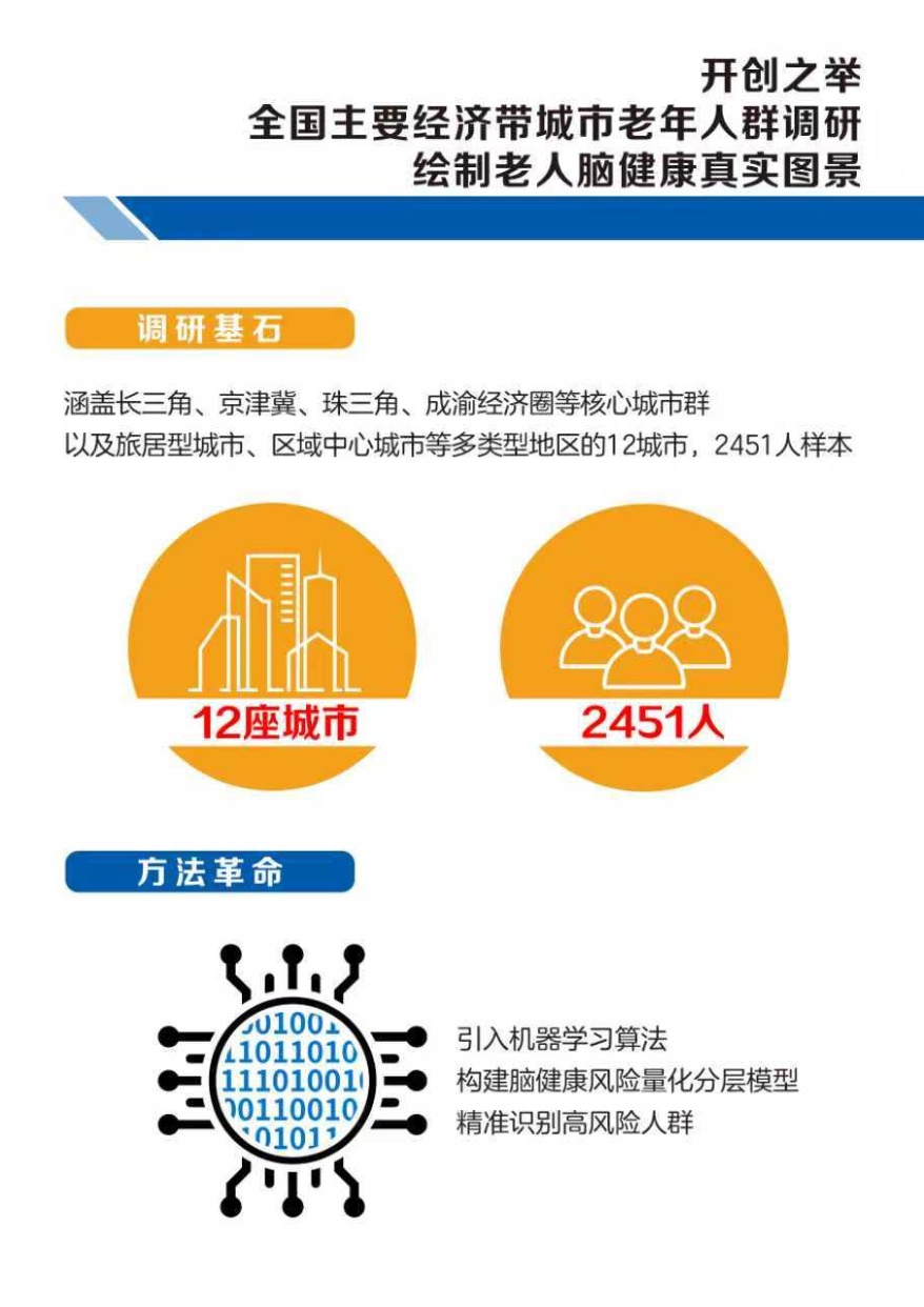 2025年健康中国·脑有所护：中国城市老年人群脑健康保障白皮书.pdf