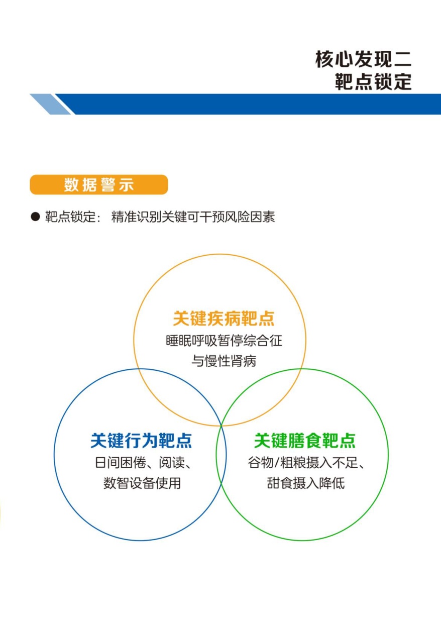 2025年健康中国·脑有所护：中国城市老年人群脑健康保障白皮书.pdf