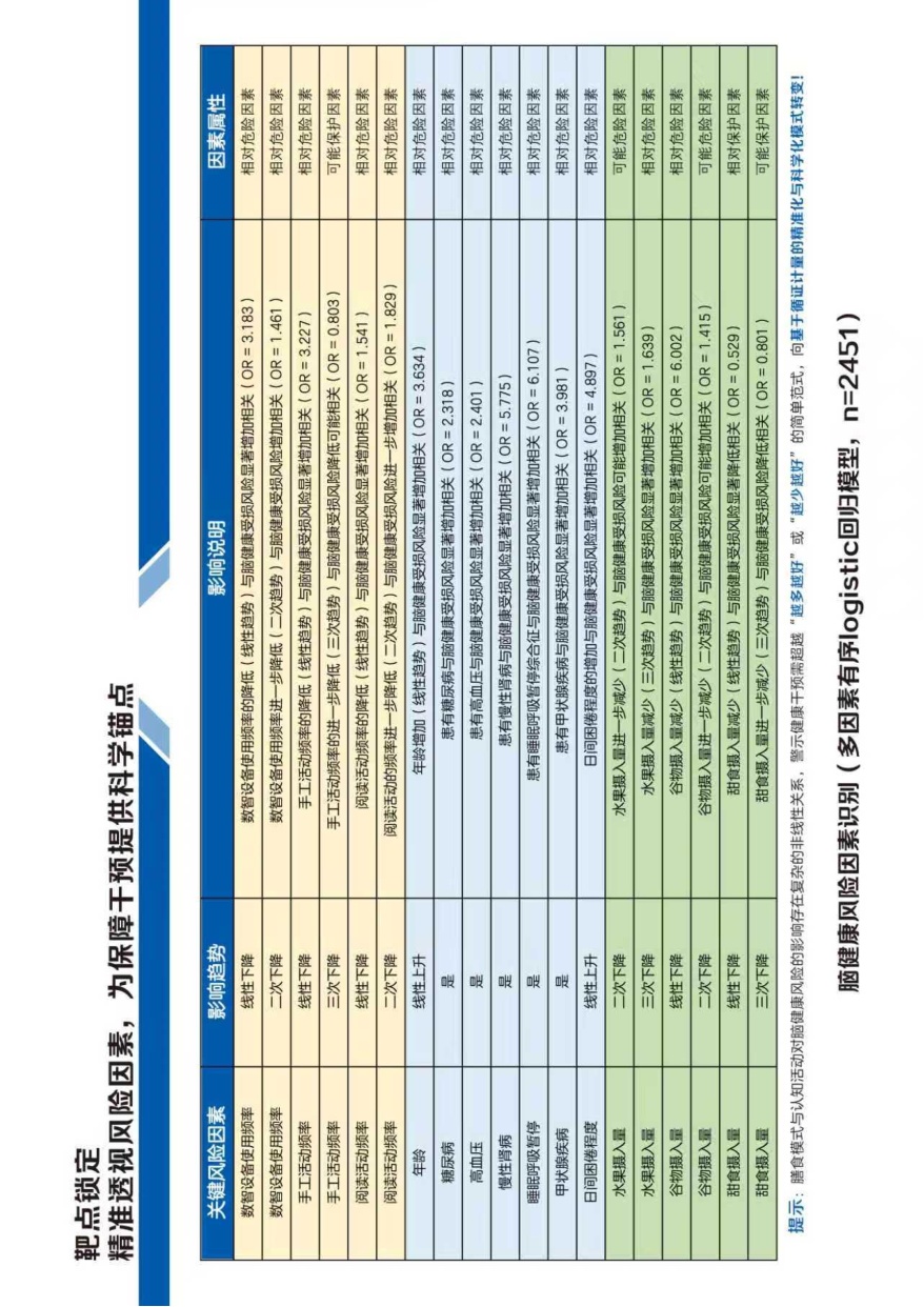 2025年健康中国·脑有所护：中国城市老年人群脑健康保障白皮书.pdf
