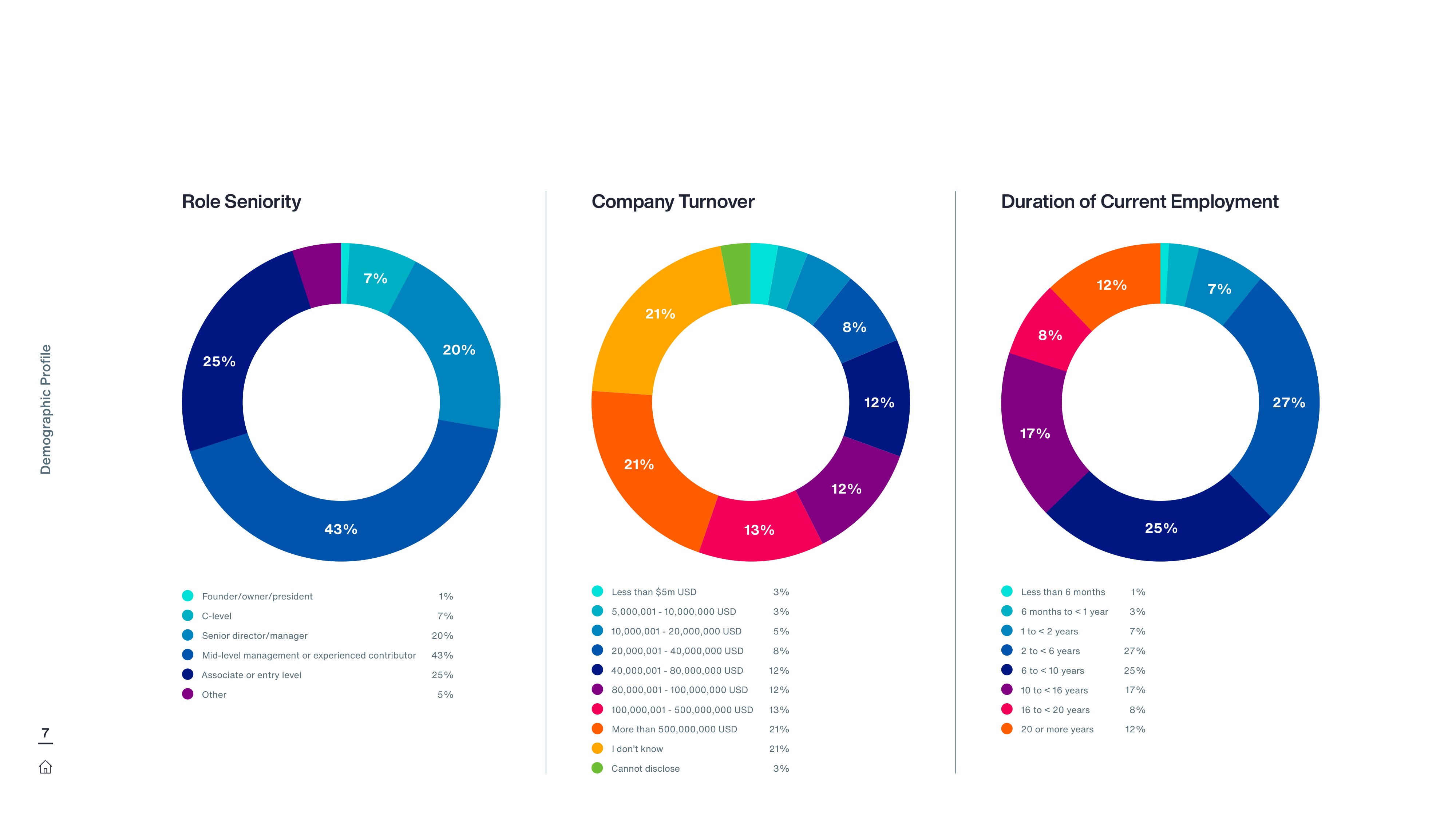 2025年员工情绪与情感研究报告2025Employee、Sentiment、Study-118页PPT.pdf