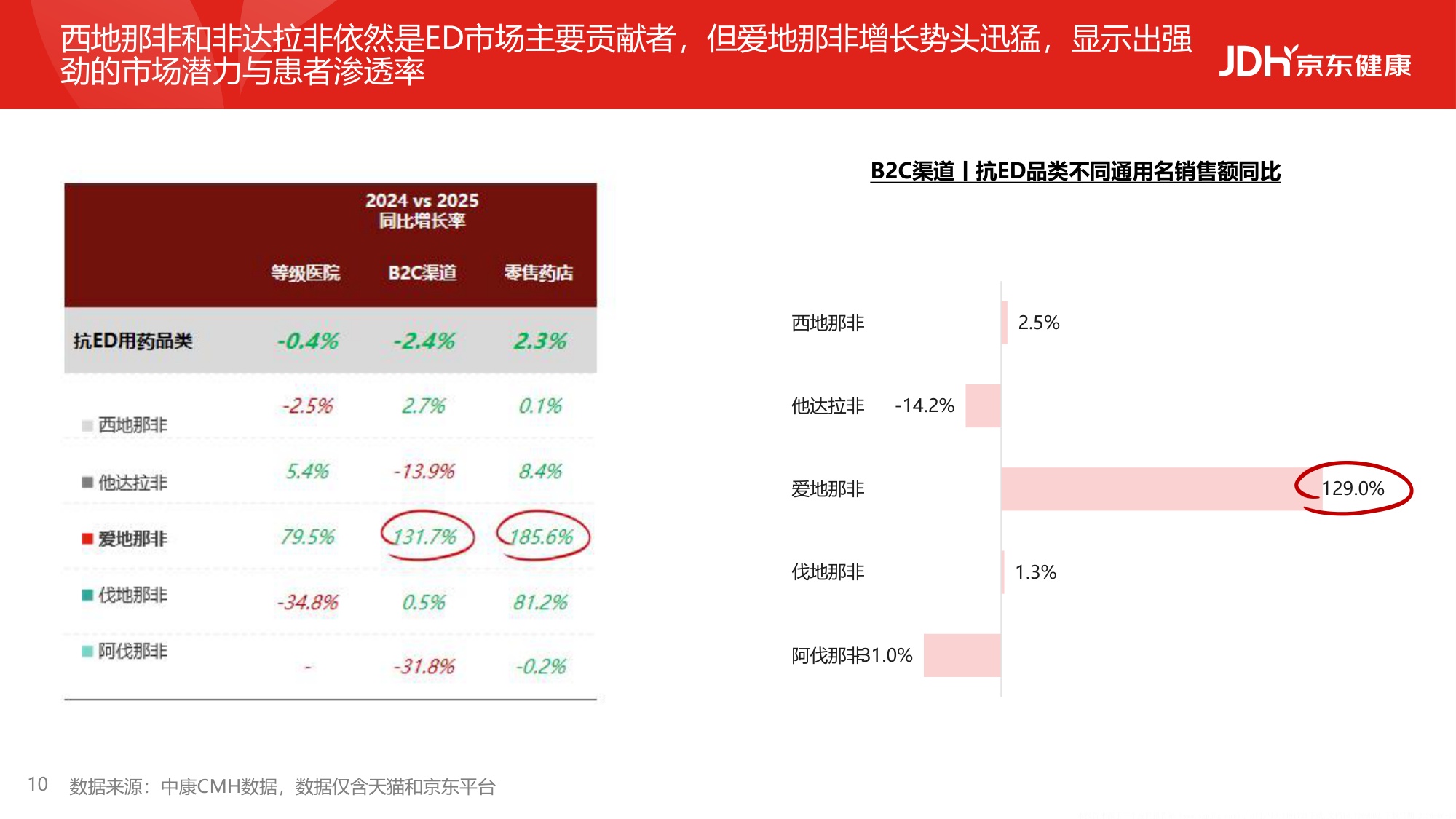 2026从沉默到觉醒从被动到主动男性健康白皮书-京东健康.pdf