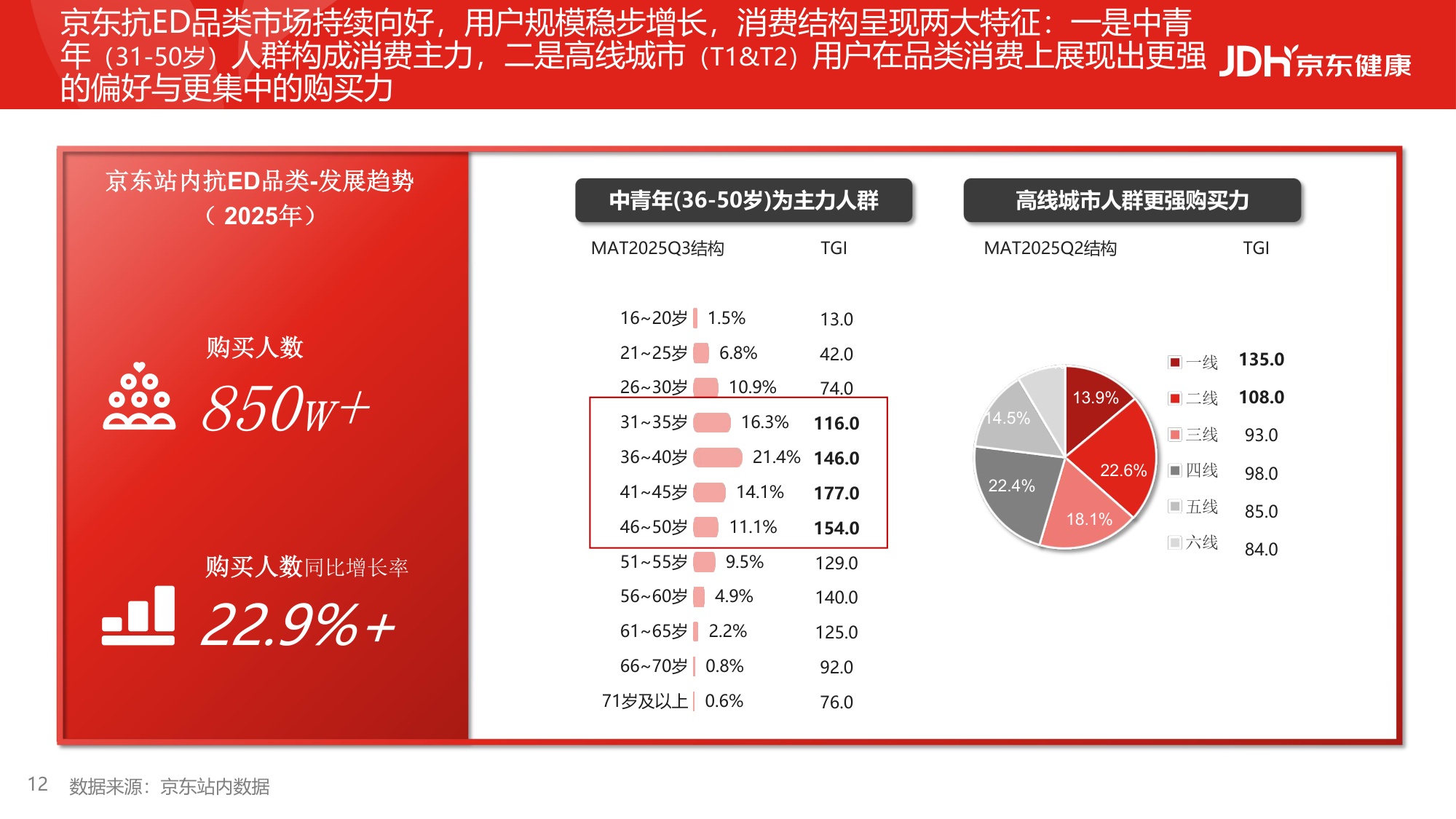 2026从沉默到觉醒从被动到主动男性健康白皮书-京东健康.pdf