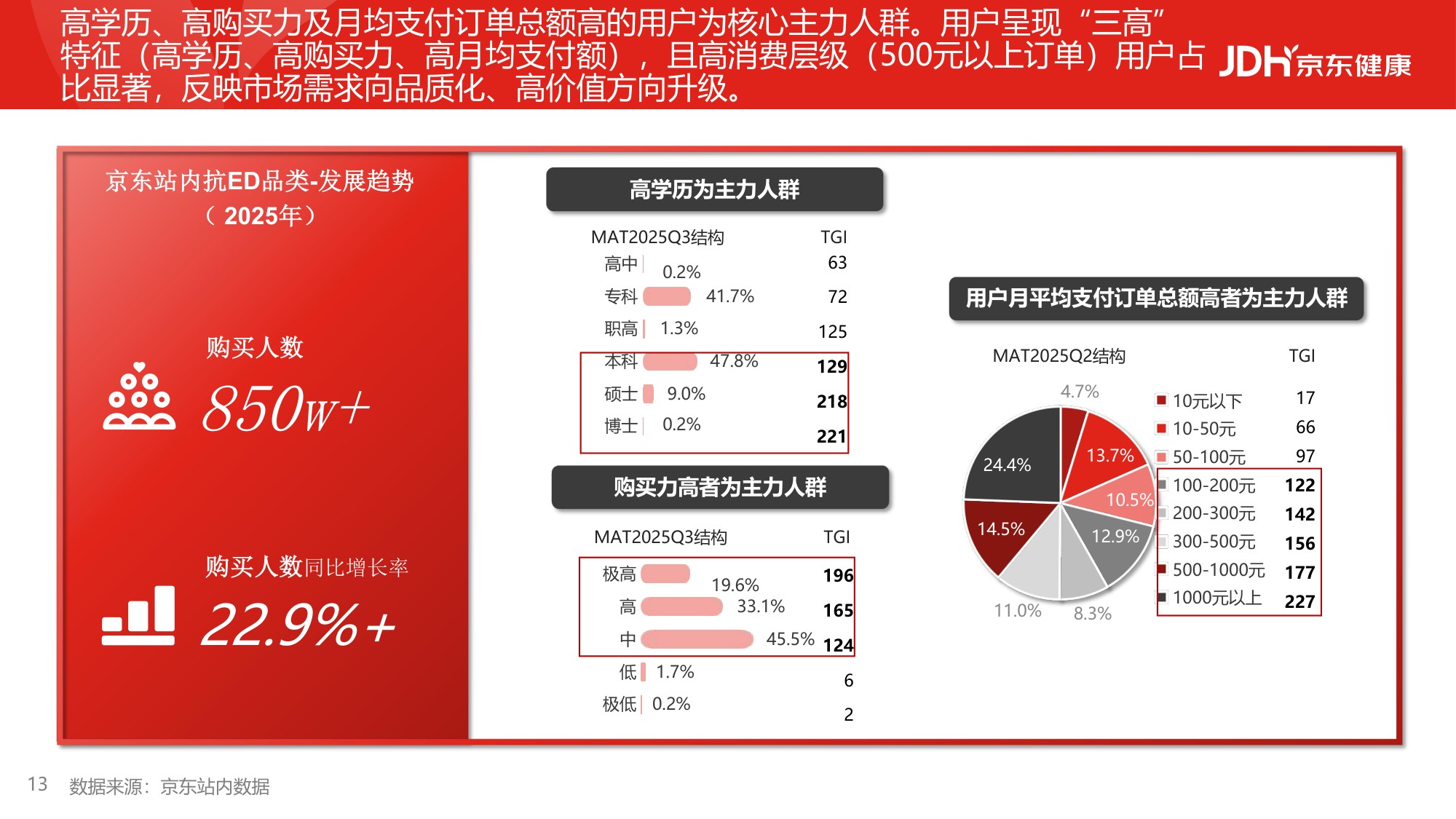 2026从沉默到觉醒从被动到主动男性健康白皮书-京东健康.pdf