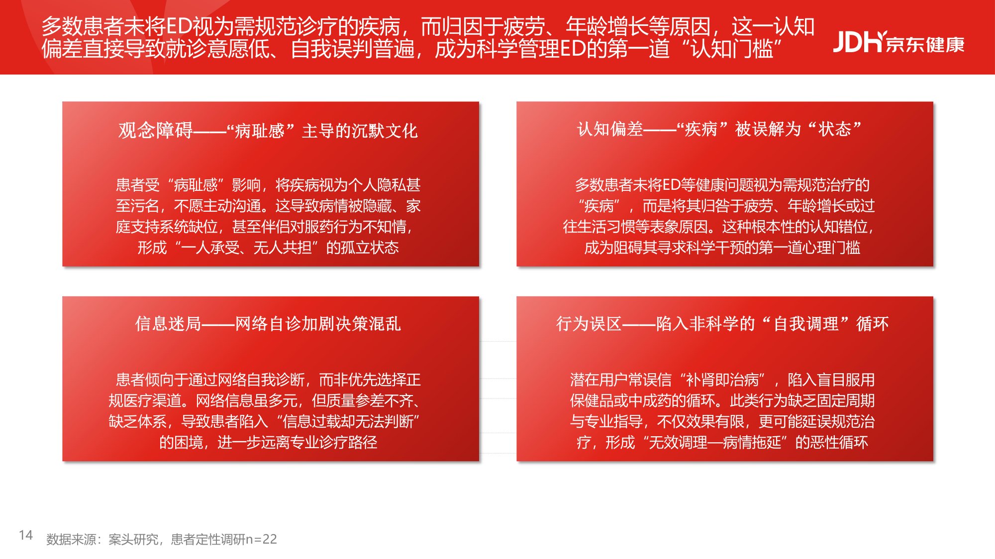2026从沉默到觉醒从被动到主动男性健康白皮书-京东健康.pdf