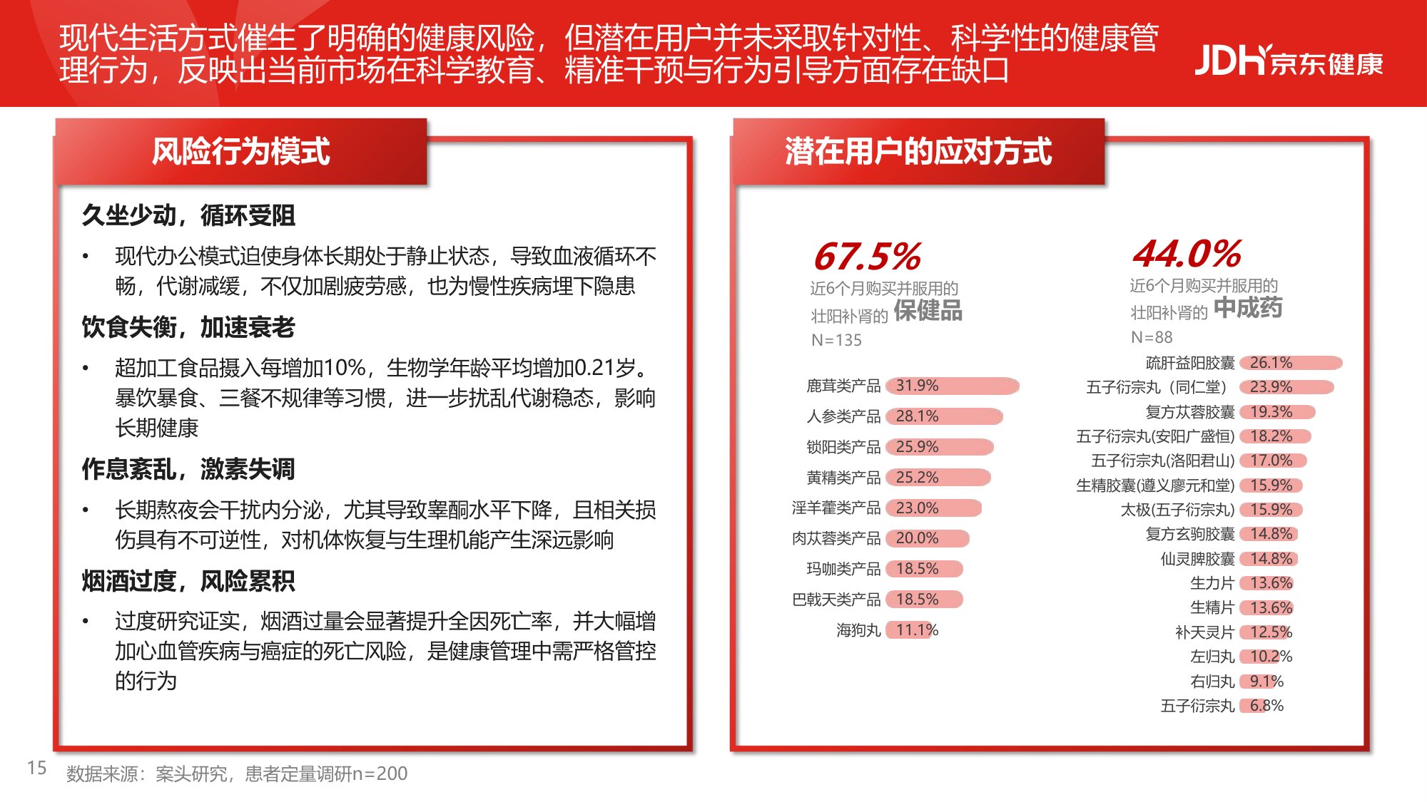 2026从沉默到觉醒从被动到主动男性健康白皮书-京东健康.pdf