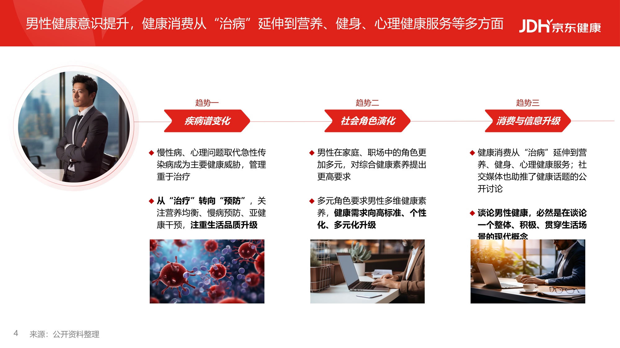 2026从沉默到觉醒从被动到主动男性健康白皮书-京东健康.pdf