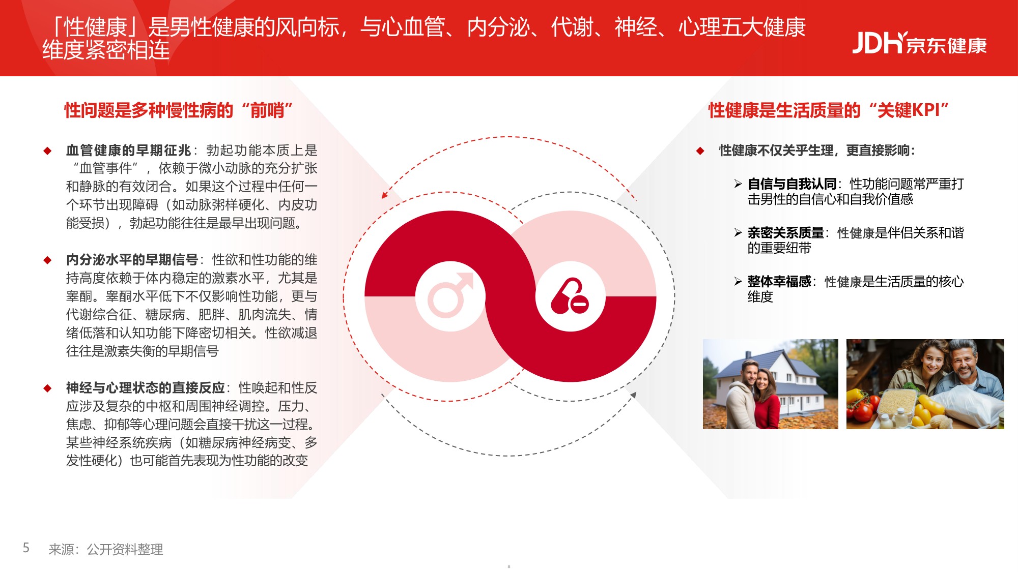 2026从沉默到觉醒从被动到主动男性健康白皮书-京东健康.pdf