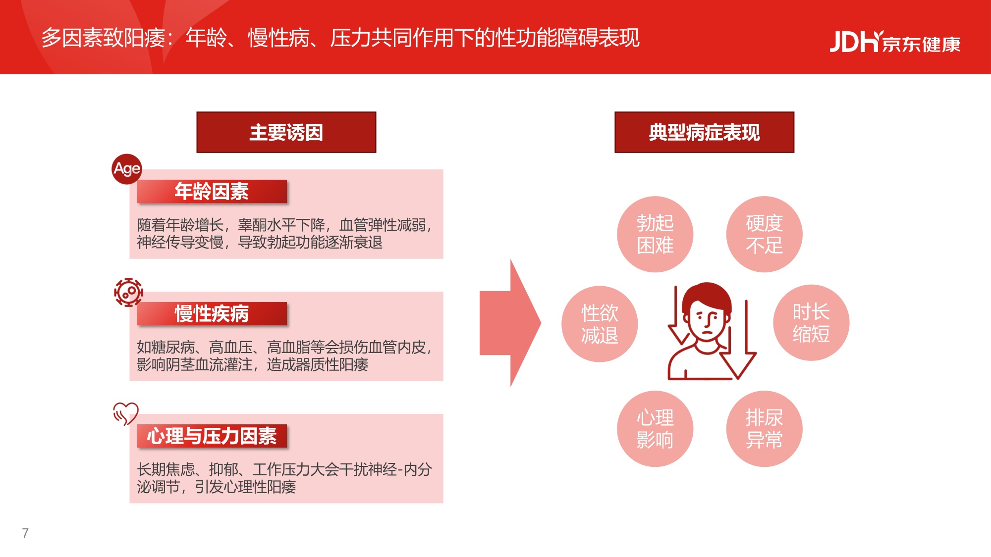 2026从沉默到觉醒从被动到主动男性健康白皮书-京东健康.pdf