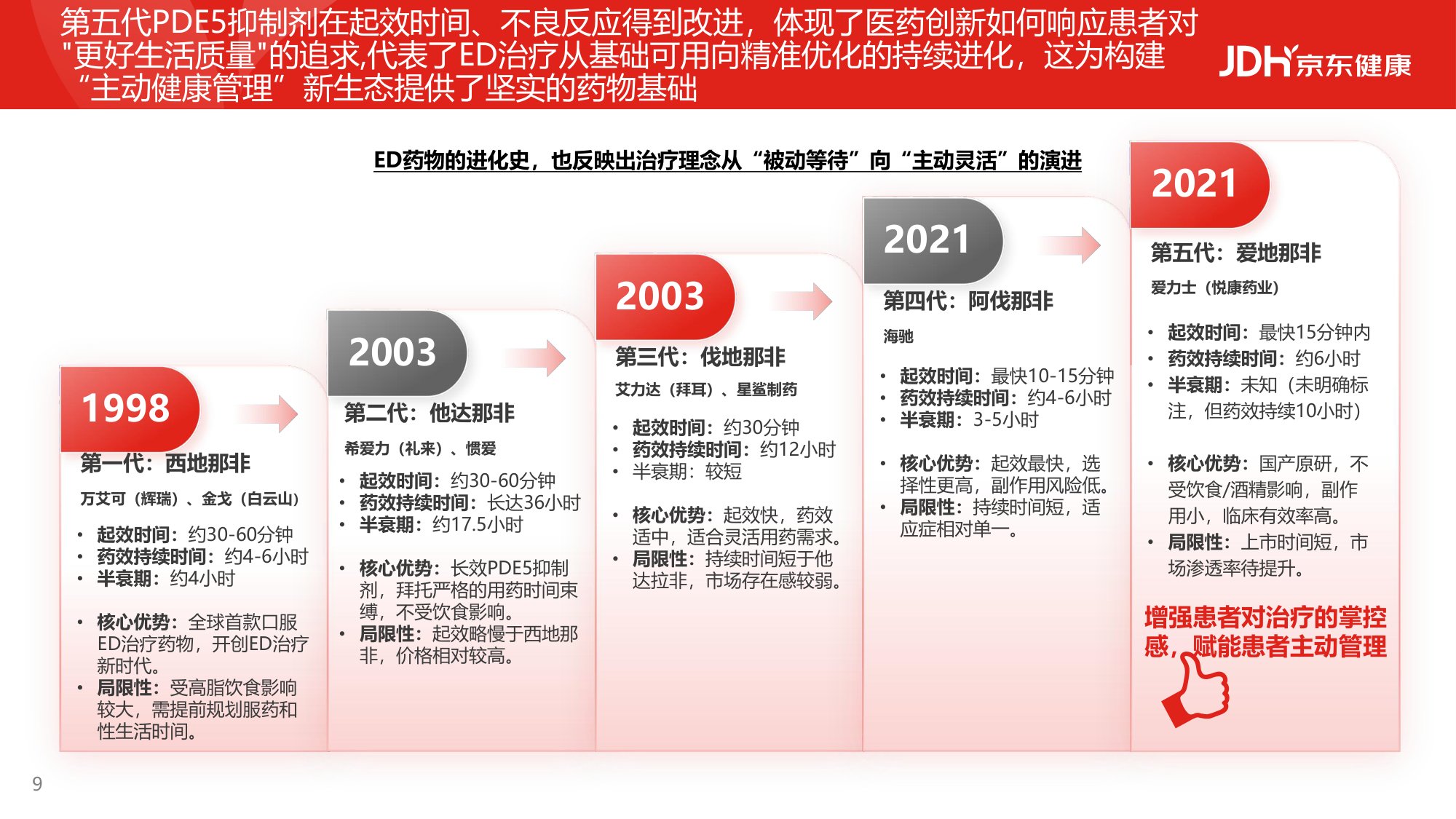 2026从沉默到觉醒从被动到主动男性健康白皮书-京东健康.pdf