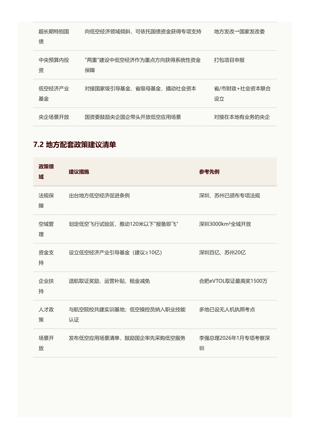 2026低空经济战略价值与发展路径党政参考-北京低空经济咨询有限公司.pdf