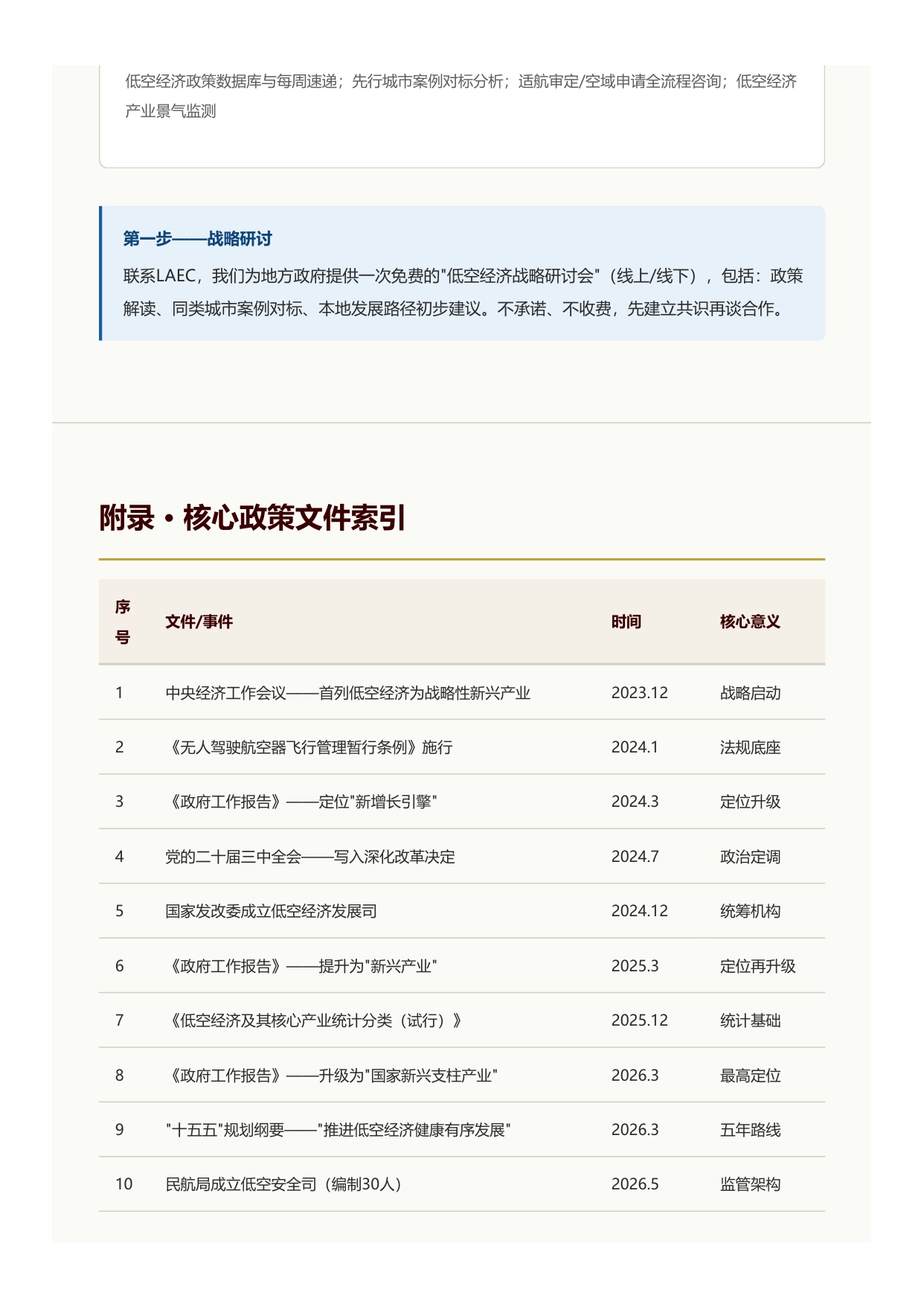 2026低空经济战略价值与发展路径党政参考-北京低空经济咨询有限公司.pdf