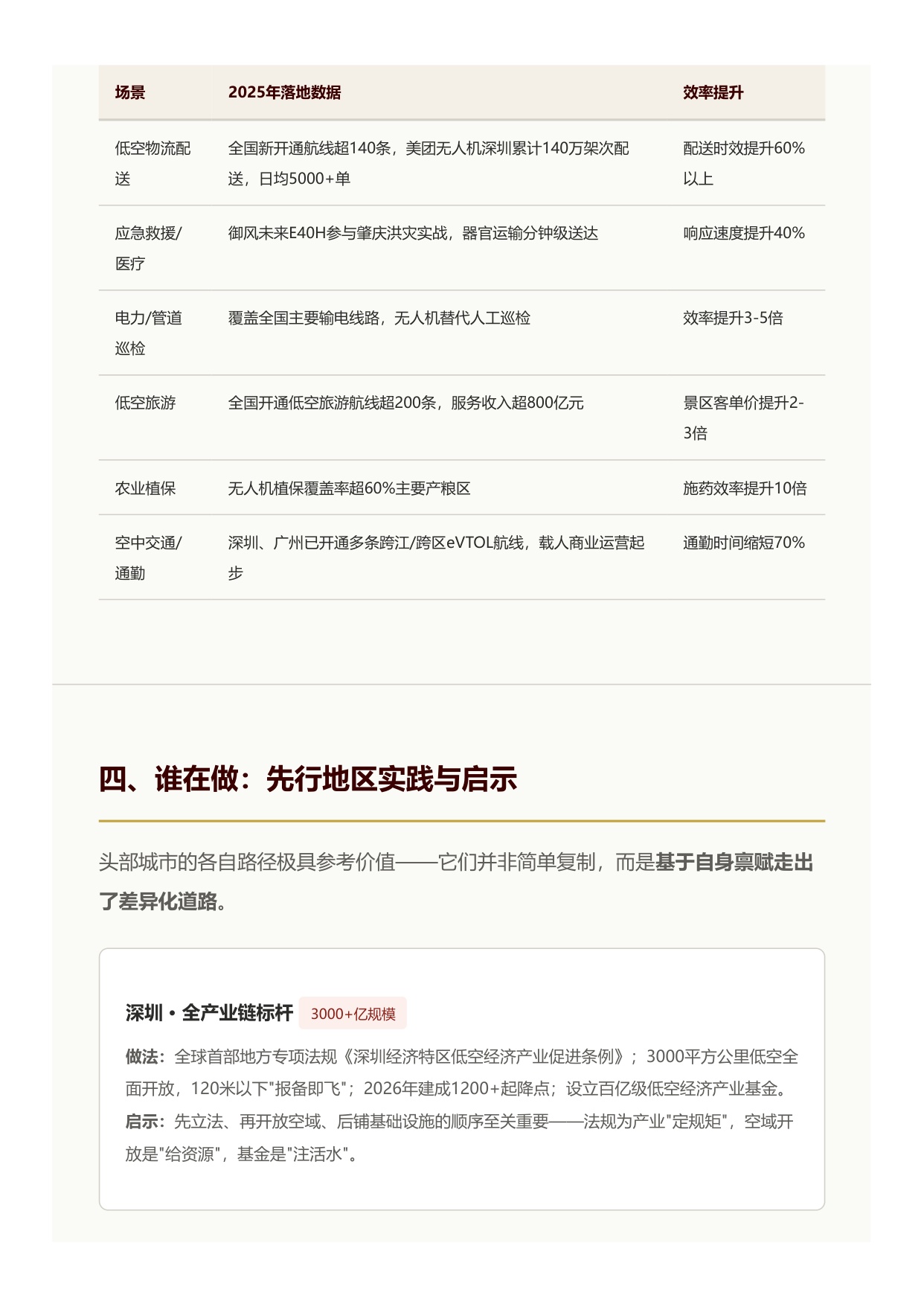 2026低空经济战略价值与发展路径党政参考-北京低空经济咨询有限公司.pdf