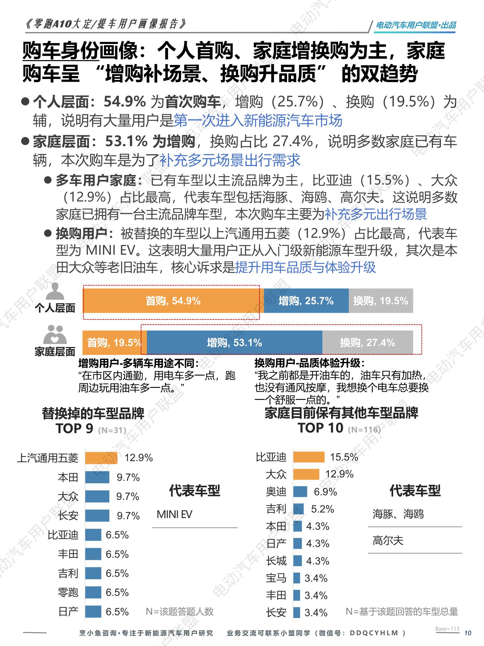 2026零跑A10大定提车用户画像报告-45页.pdf