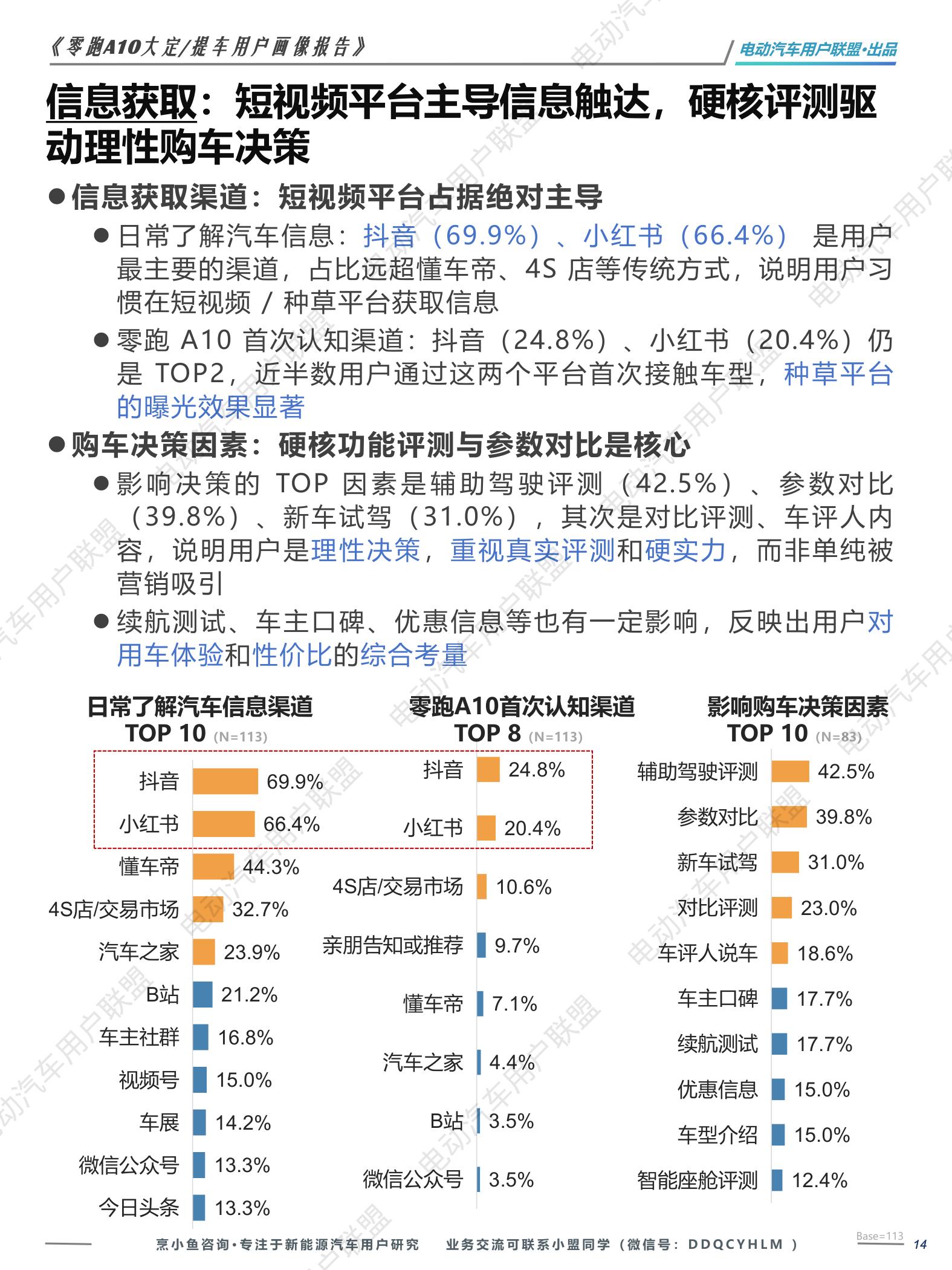 2026零跑A10大定提车用户画像报告-45页.pdf