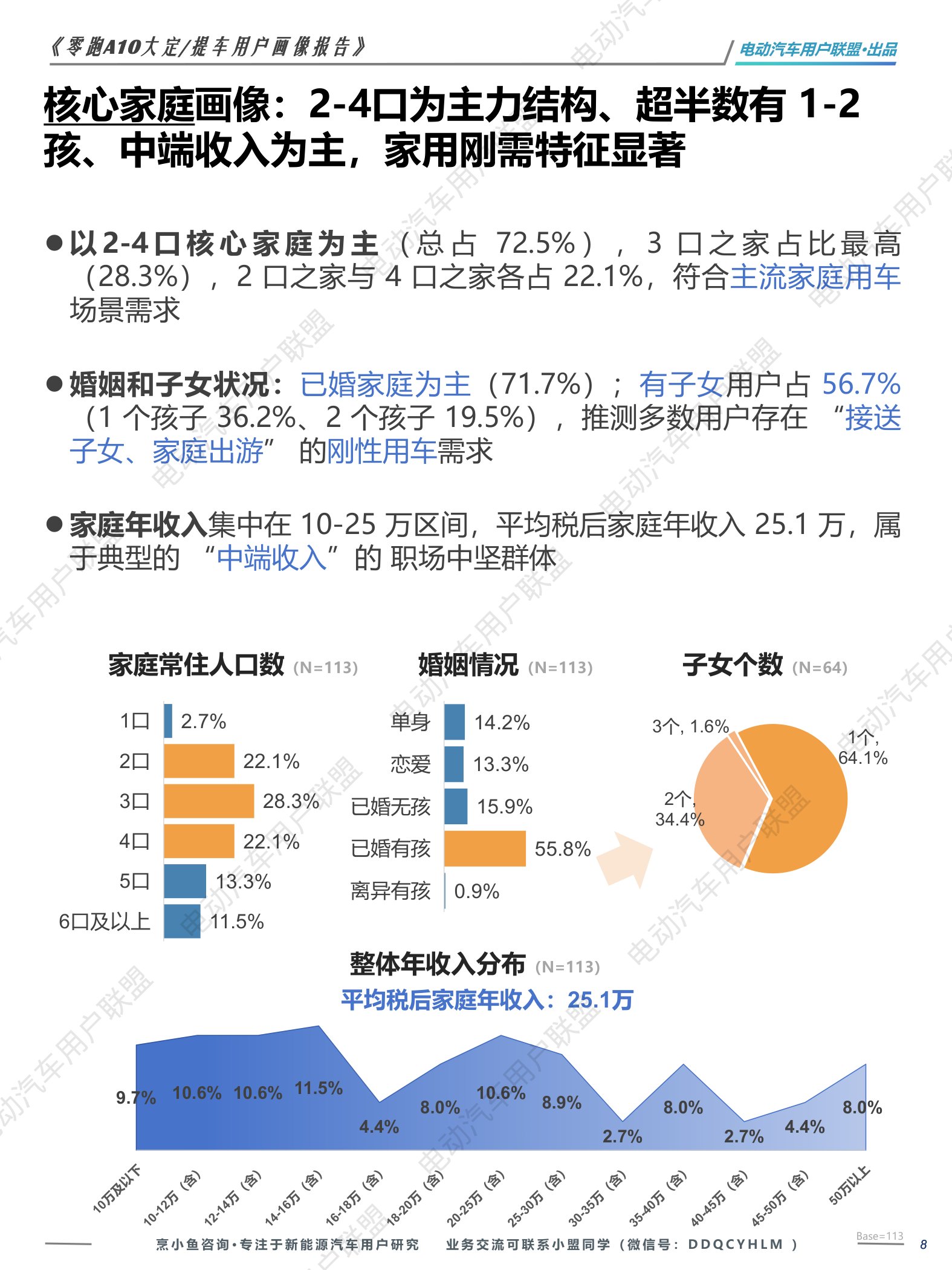 2026零跑A10大定提车用户画像报告-45页.pdf