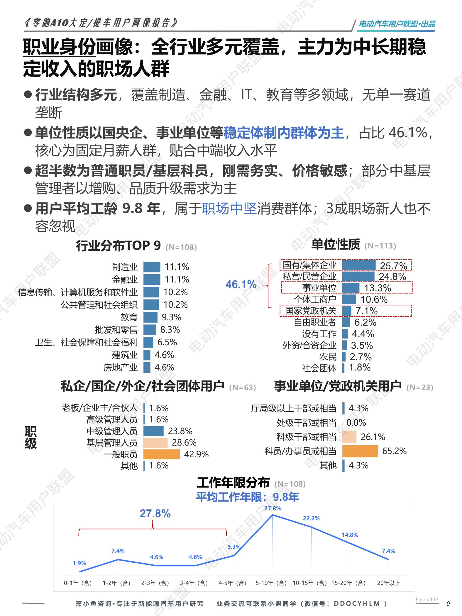 2026零跑A10大定提车用户画像报告-45页.pdf