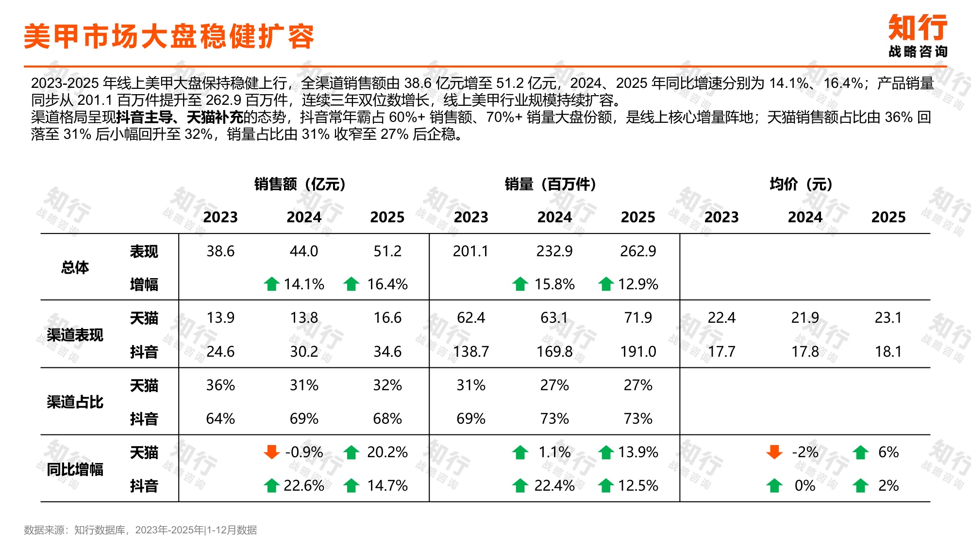 2026美甲产品品类报告.pdf