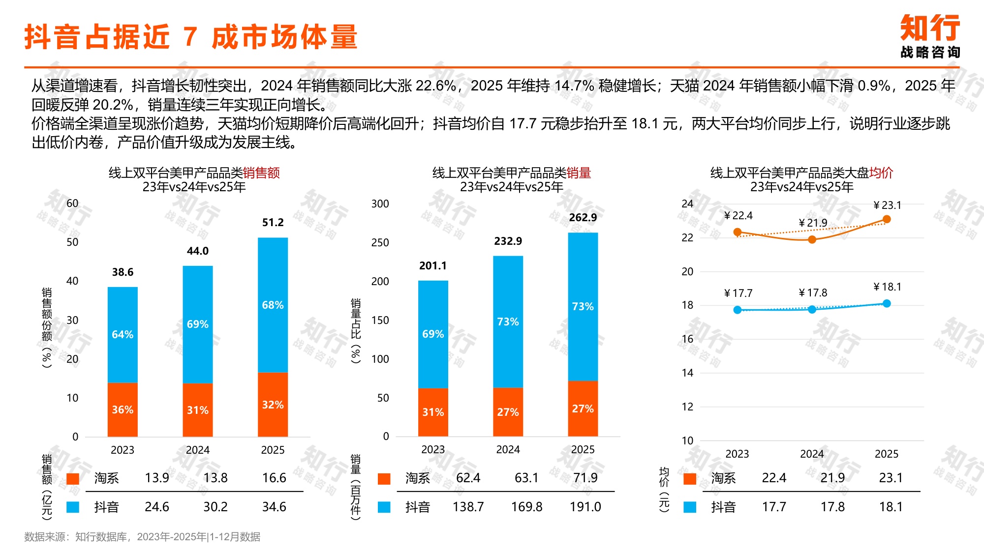 2026美甲产品品类报告.pdf