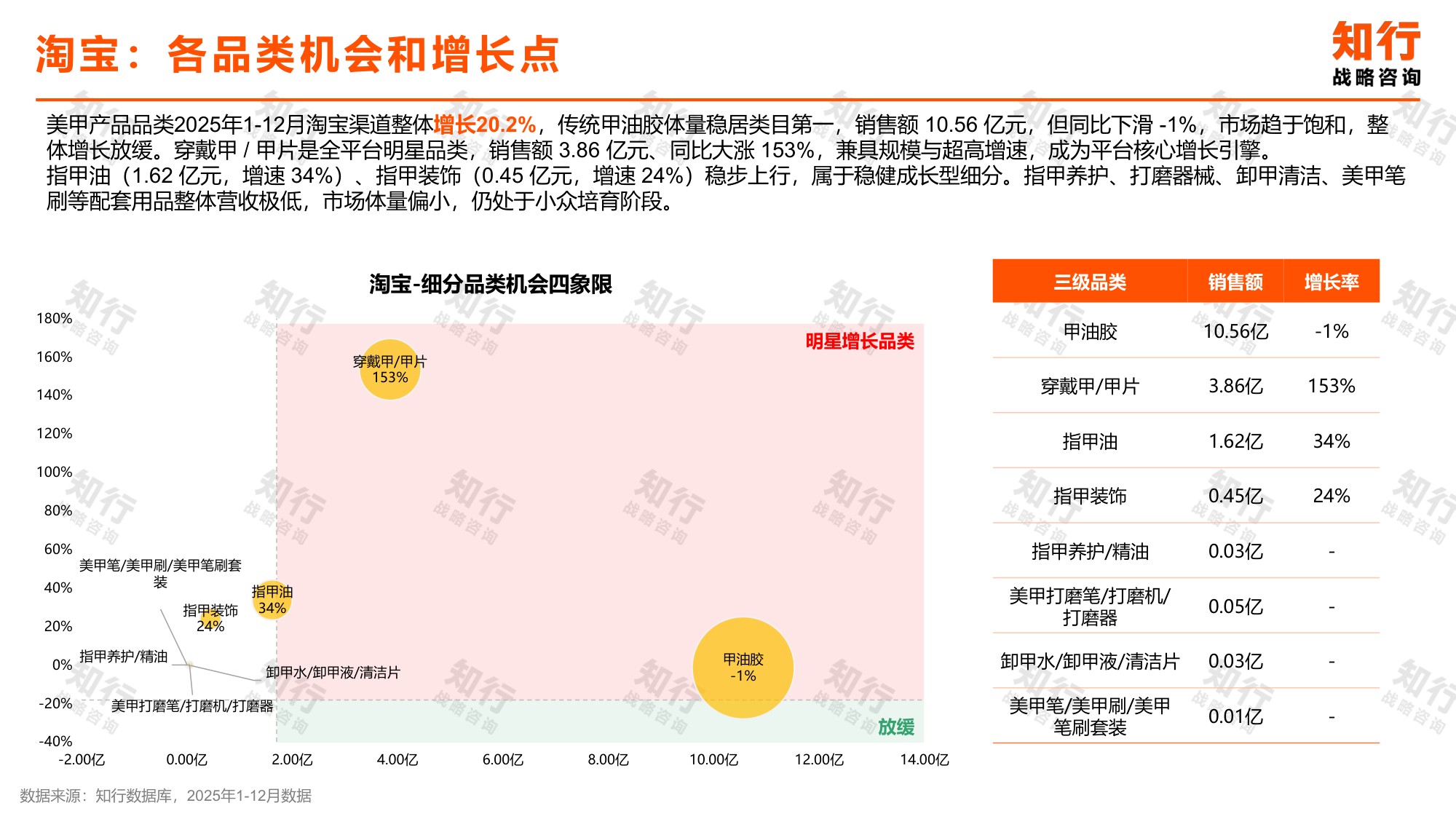 2026美甲产品品类报告.pdf