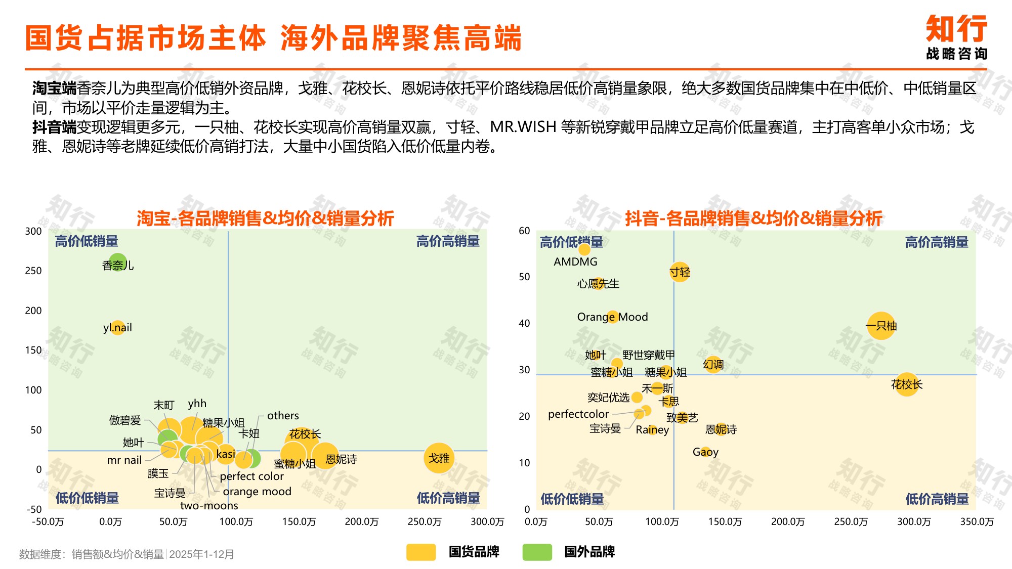 2026美甲产品品类报告.pdf