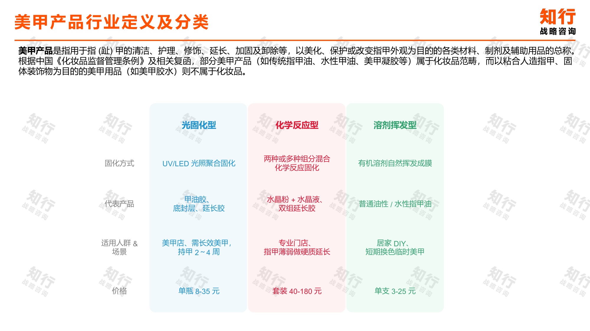 2026美甲产品品类报告.pdf