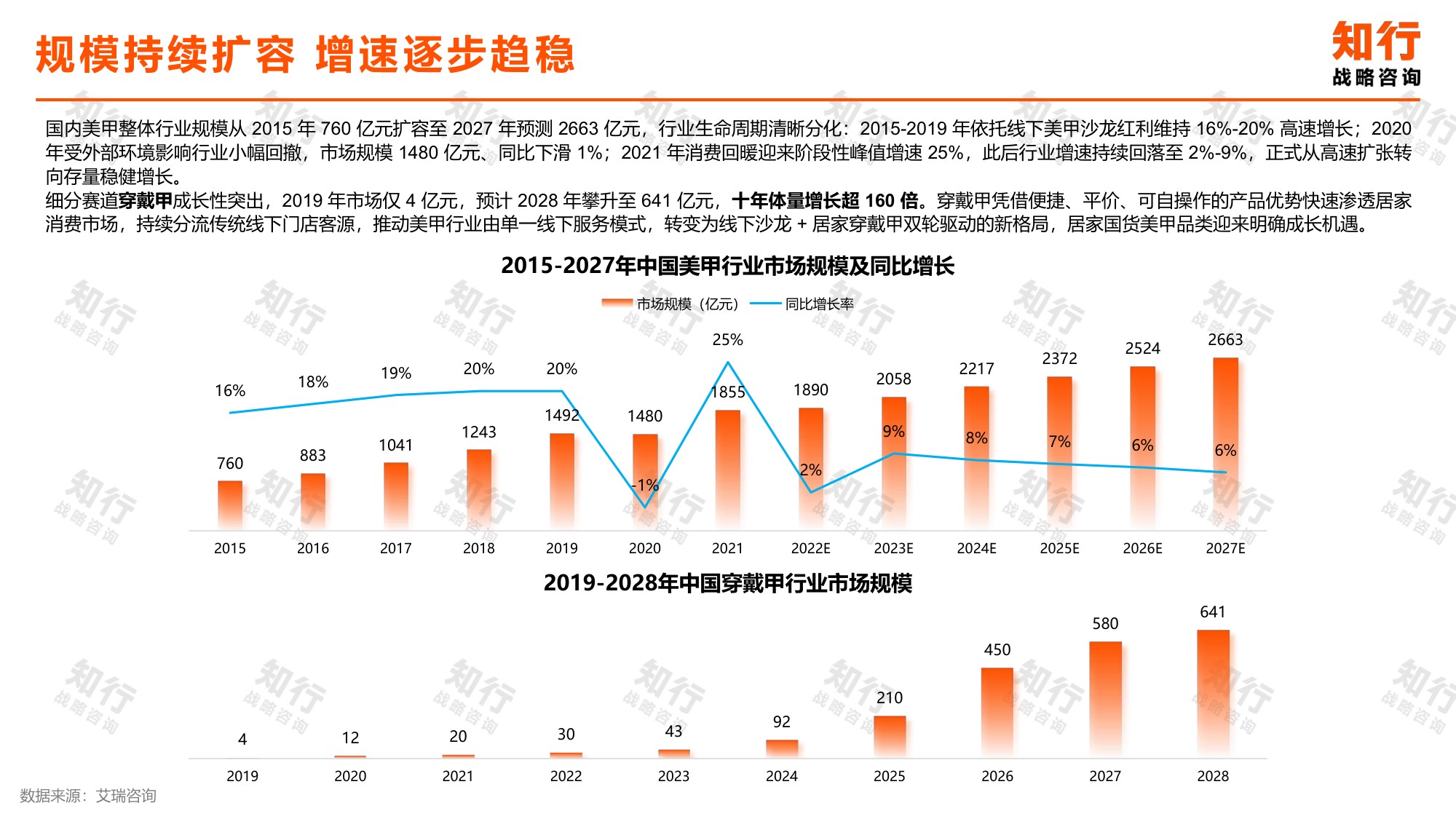 2026美甲产品品类报告.pdf