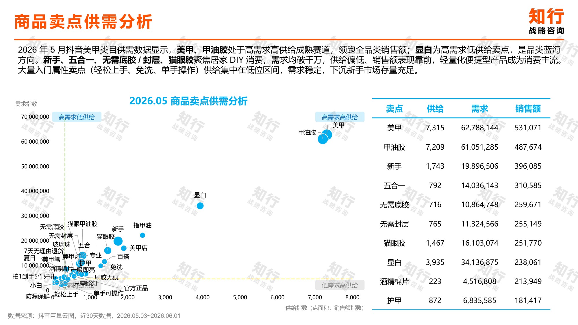 2026美甲产品品类报告.pdf