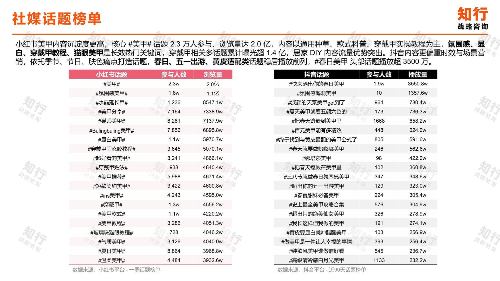 2026美甲产品品类报告.pdf