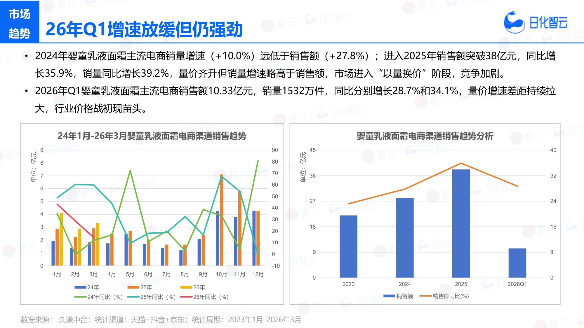2026年Q1婴童洗护市场复盘总结及新品趋势方向研究报告-日化智云.pdf
