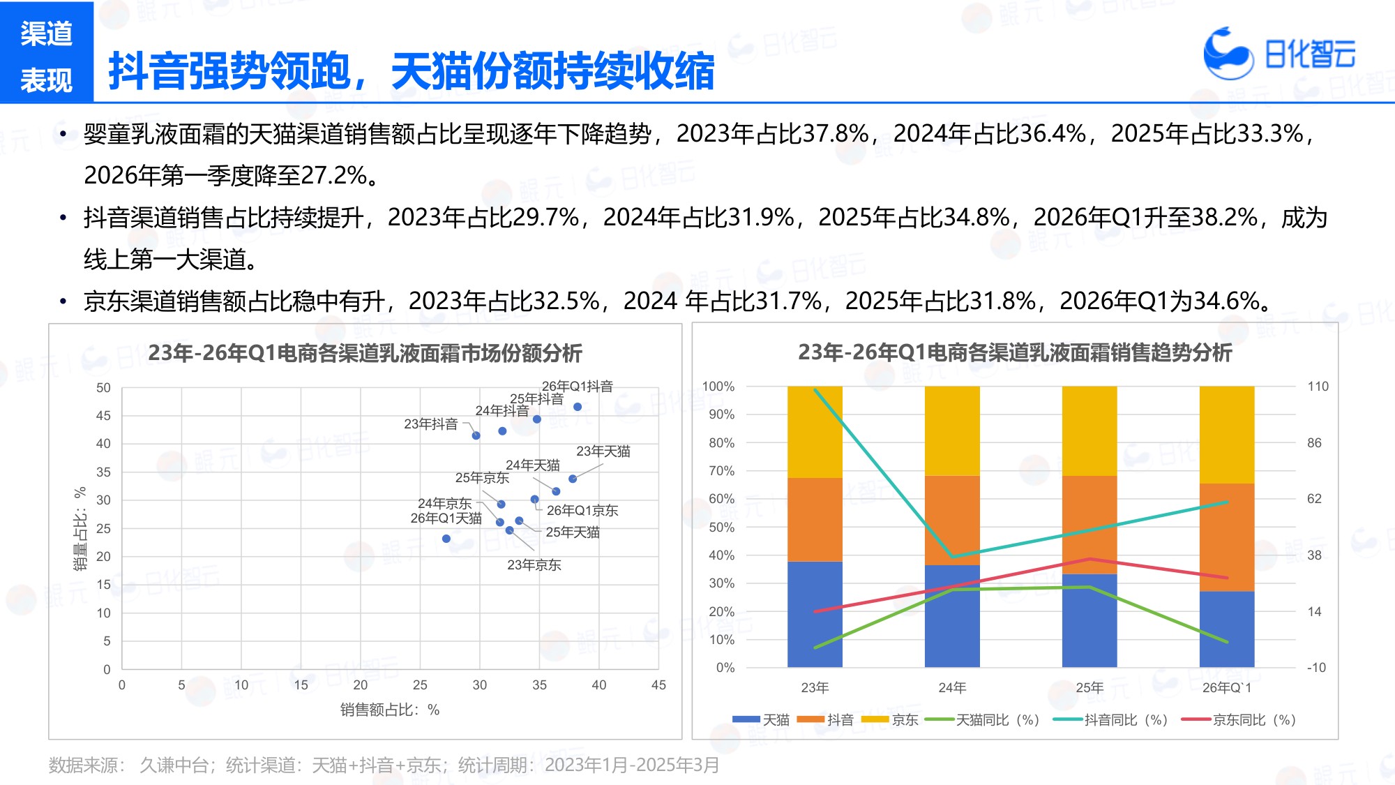 2026年Q1婴童洗护市场复盘总结及新品趋势方向研究报告-日化智云.pdf