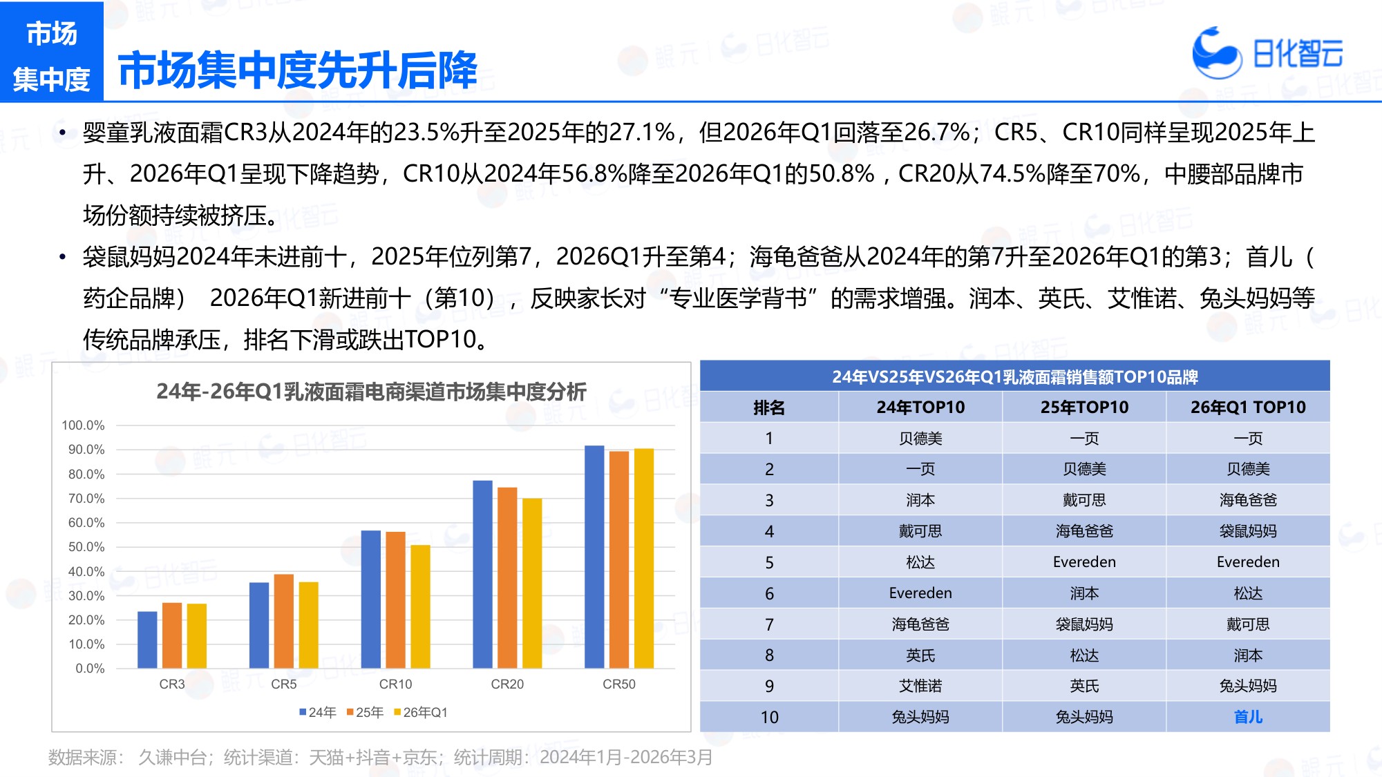 2026年Q1婴童洗护市场复盘总结及新品趋势方向研究报告-日化智云.pdf