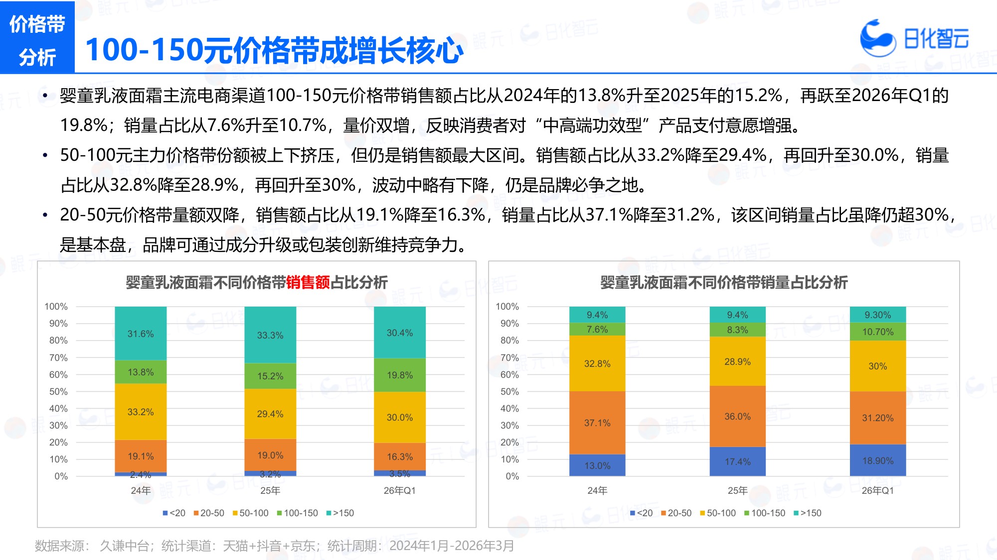 2026年Q1婴童洗护市场复盘总结及新品趋势方向研究报告-日化智云.pdf
